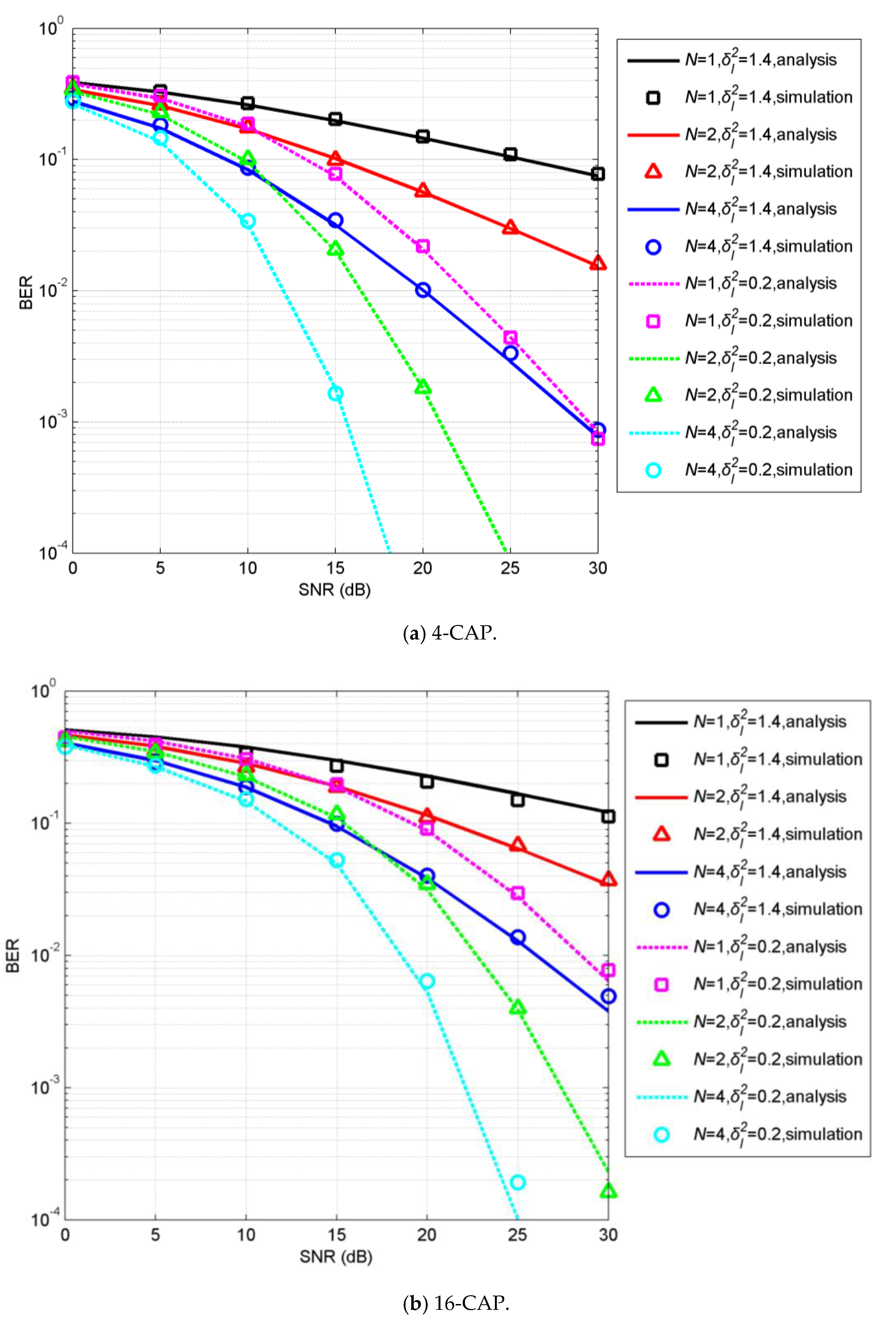 Sensors 20 03378 g003