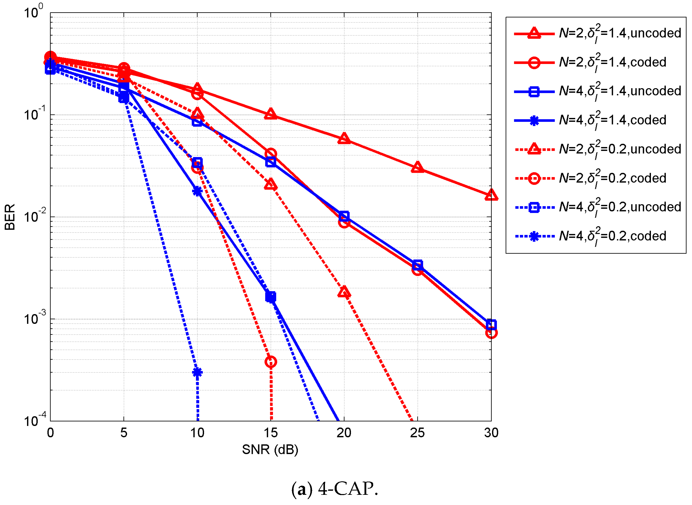 Sensors 20 03378 g005a