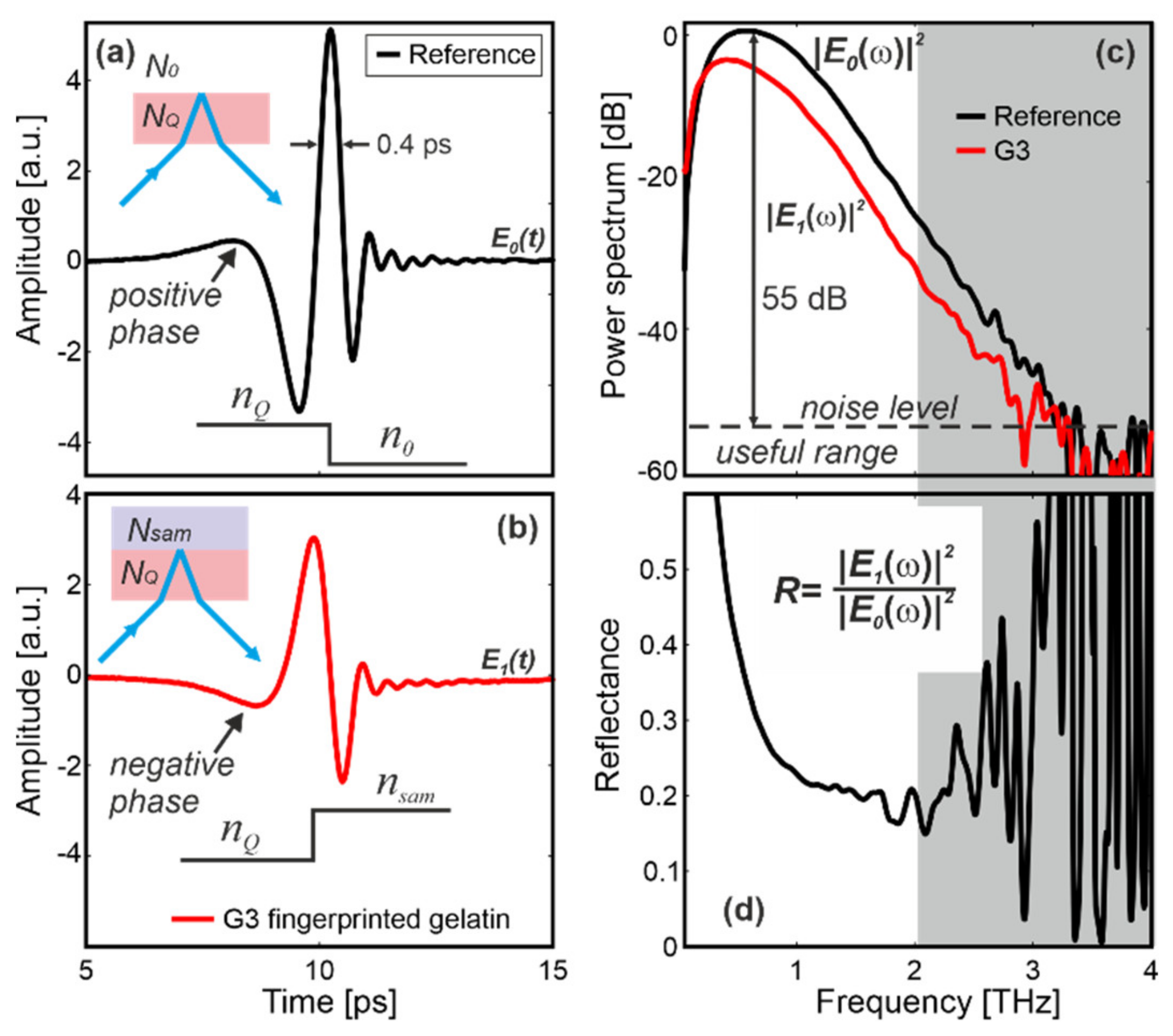 Sensors 20 03379 g005 Sensors 20 03379 g005