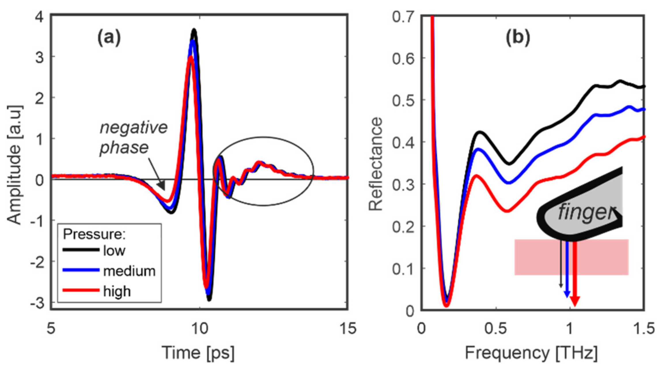 Sensors 20 03379 g010 Sensors 20 03379 g010