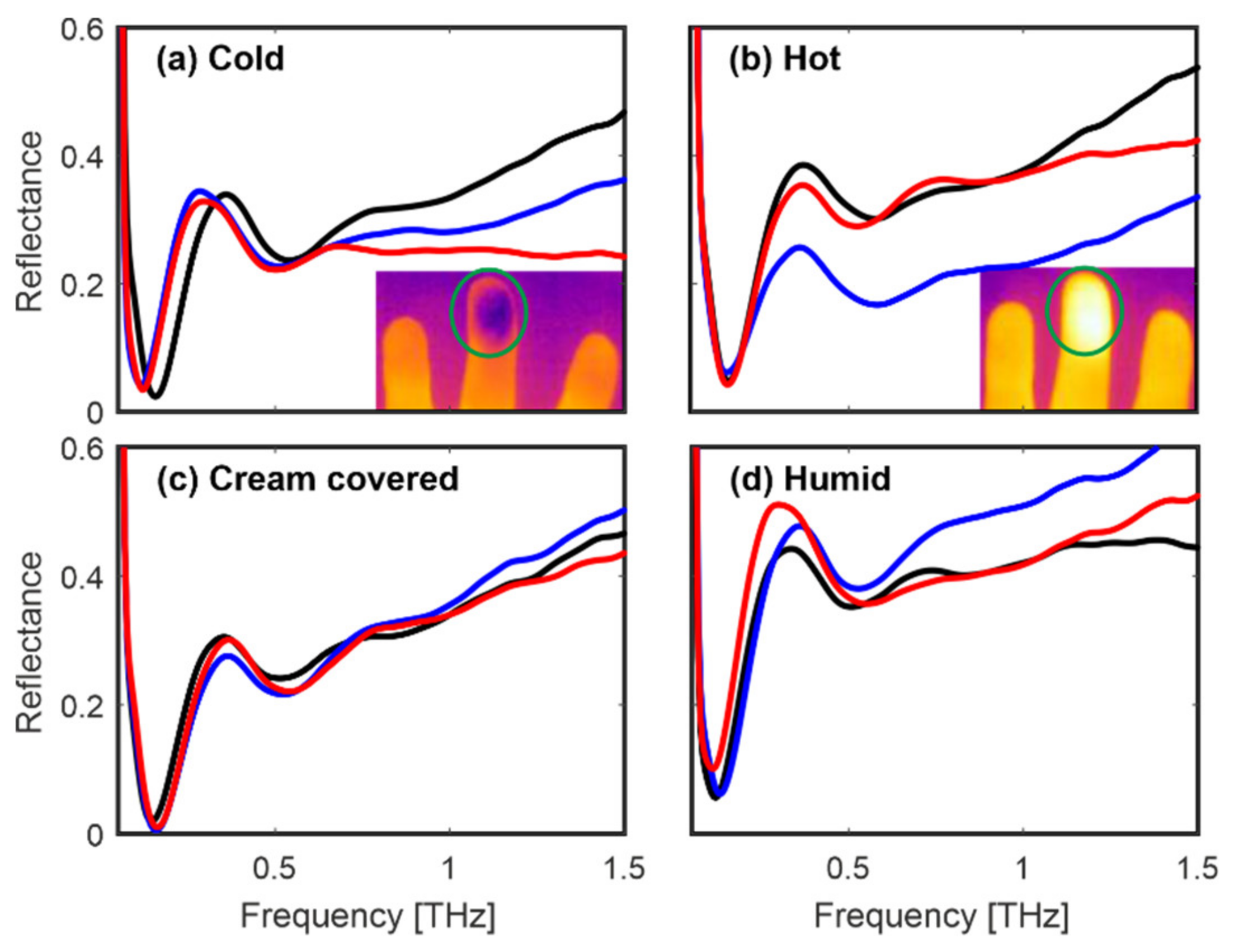 Sensors 20 03379 g012 Sensors 20 03379 g012