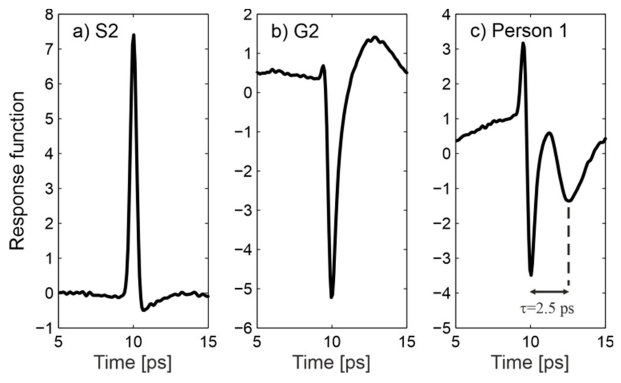 Sensors 20 03379 g014 Sensors 20 03379 g014