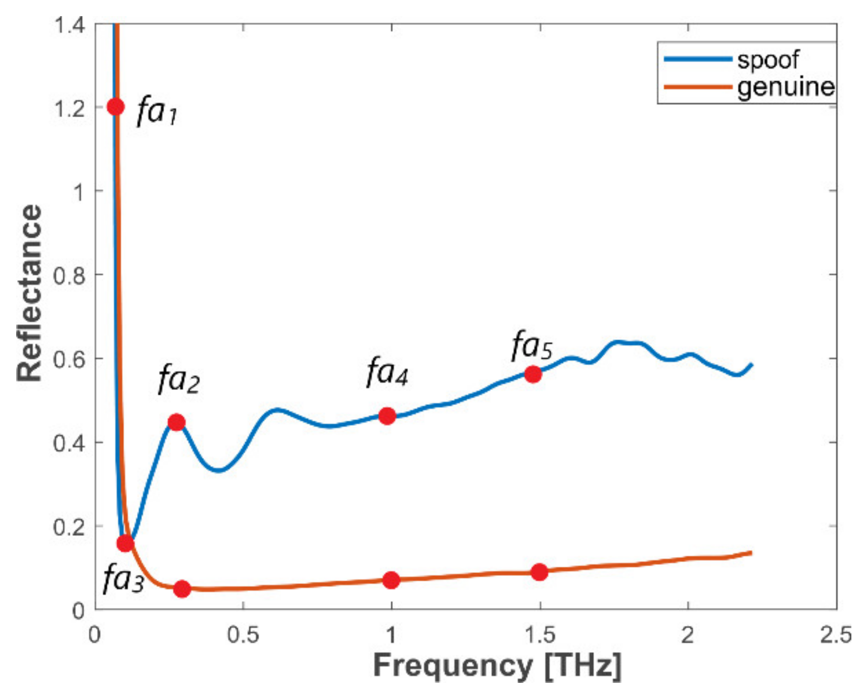 Sensors 20 03379 g017 Sensors 20 03379 g017