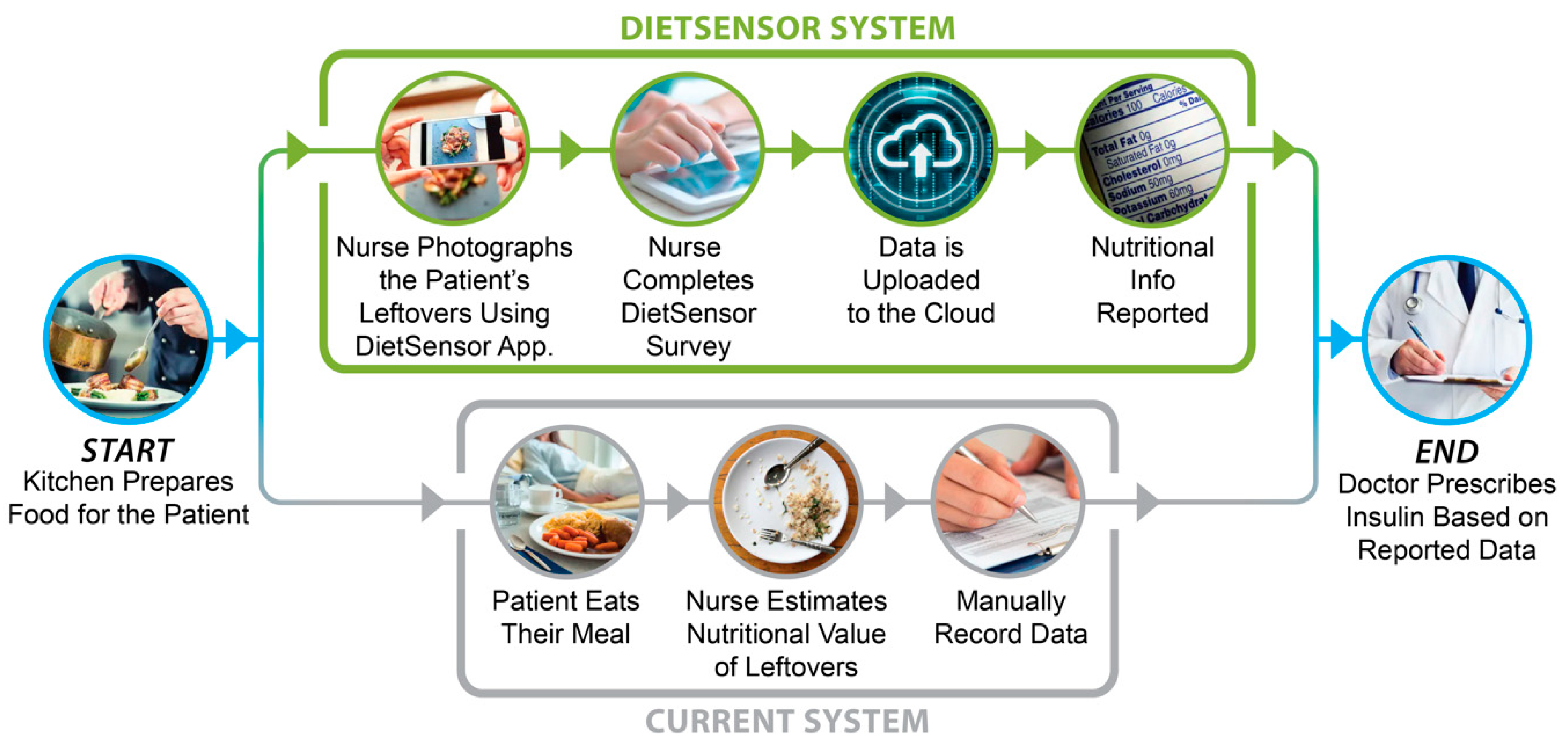 Sensors 20 03380 g001