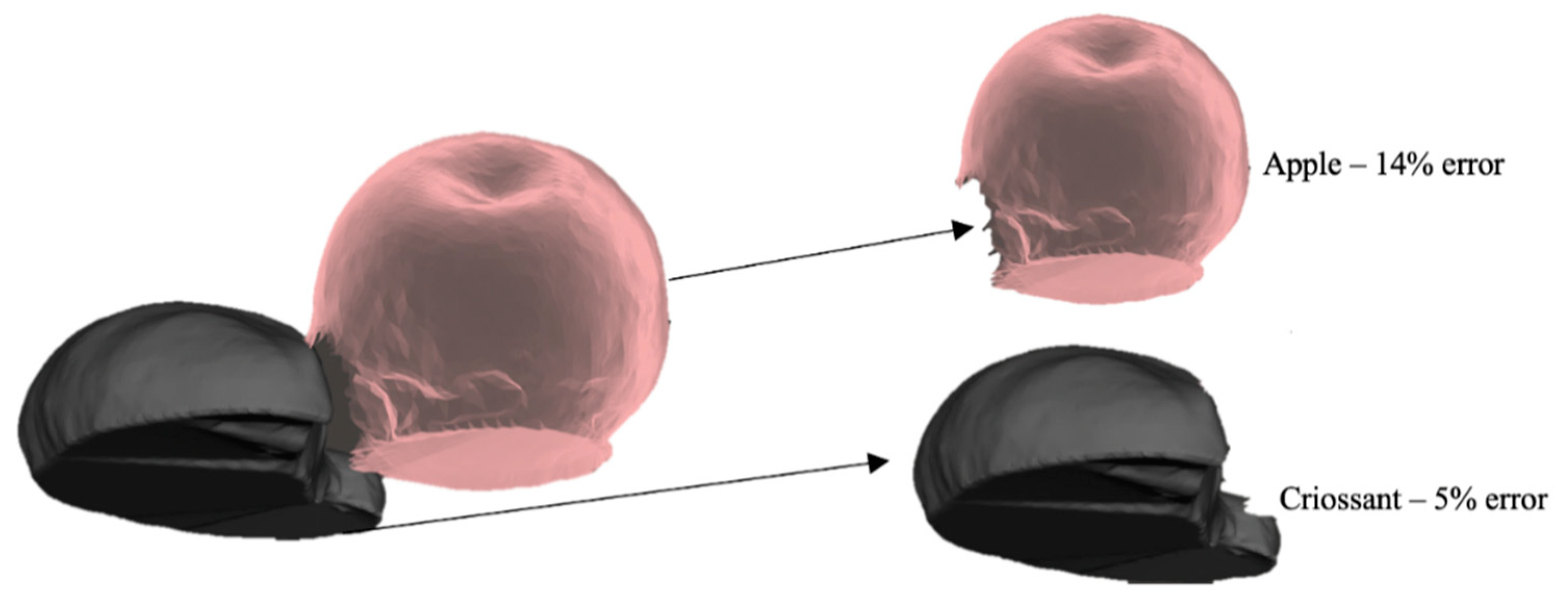 Sensors 20 03380 g010