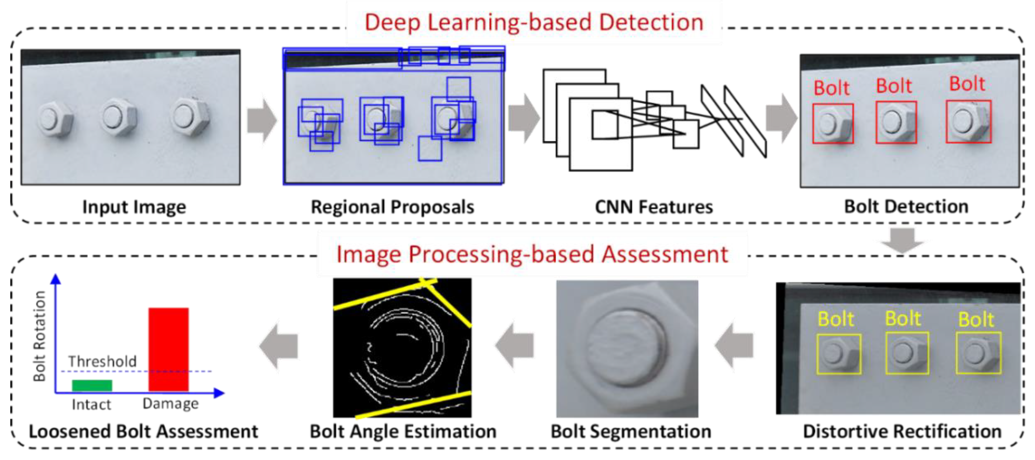 Sensors 20 03382 g002 Sensors 20 03382 g002