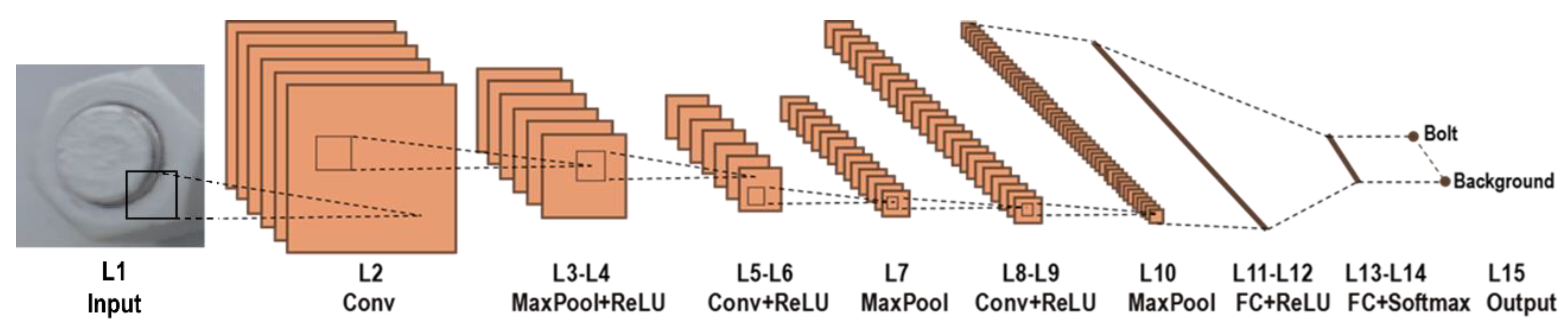 Sensors 20 03382 g003 Sensors 20 03382 g003