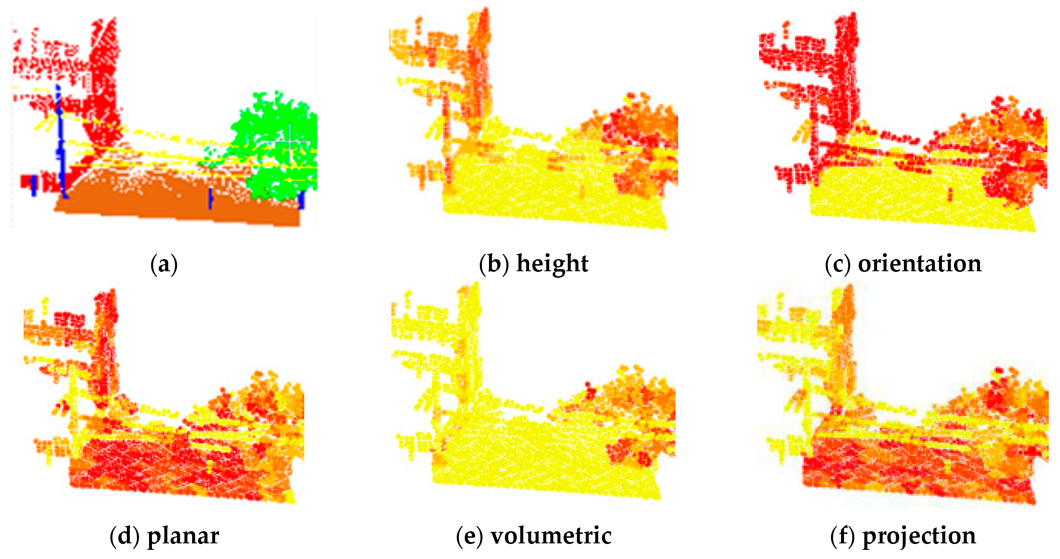 Sensors 20 03386 g003