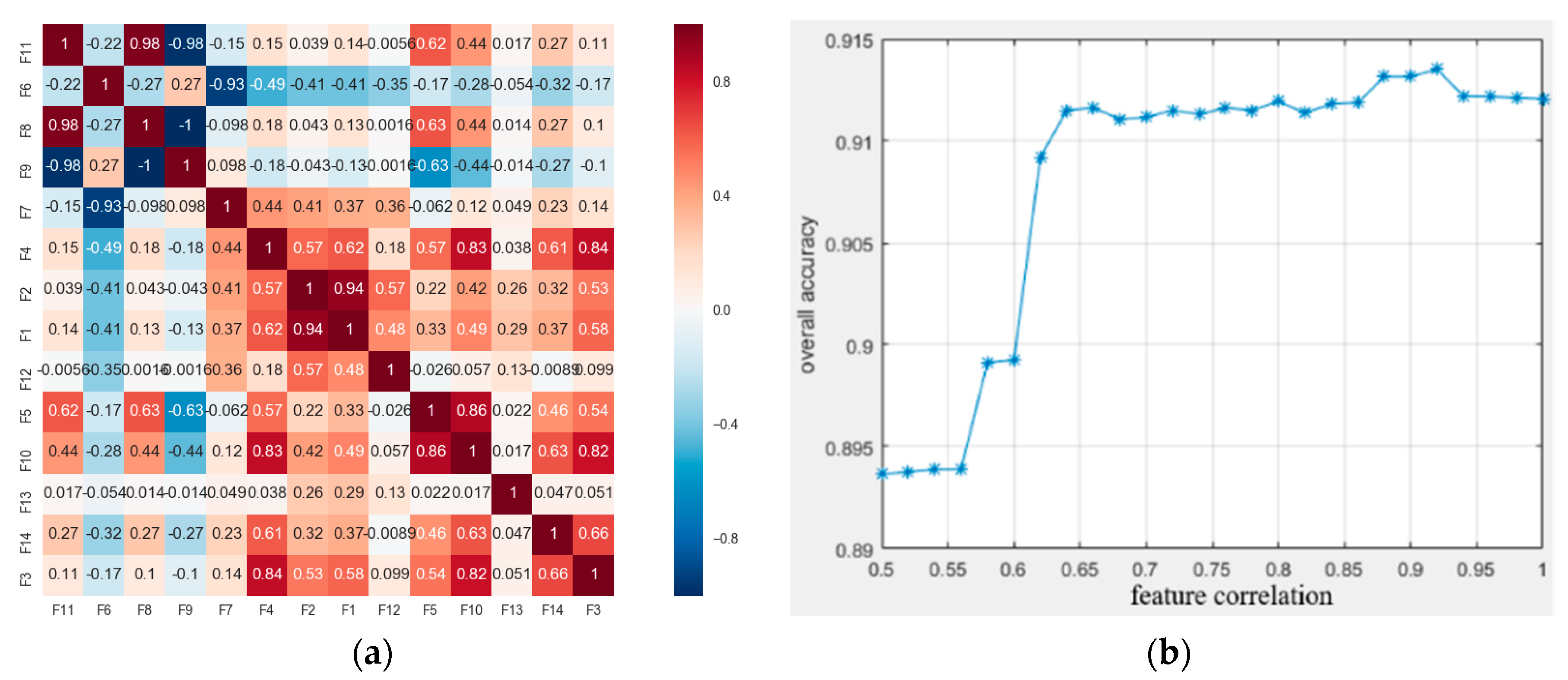 Sensors 20 03386 g005