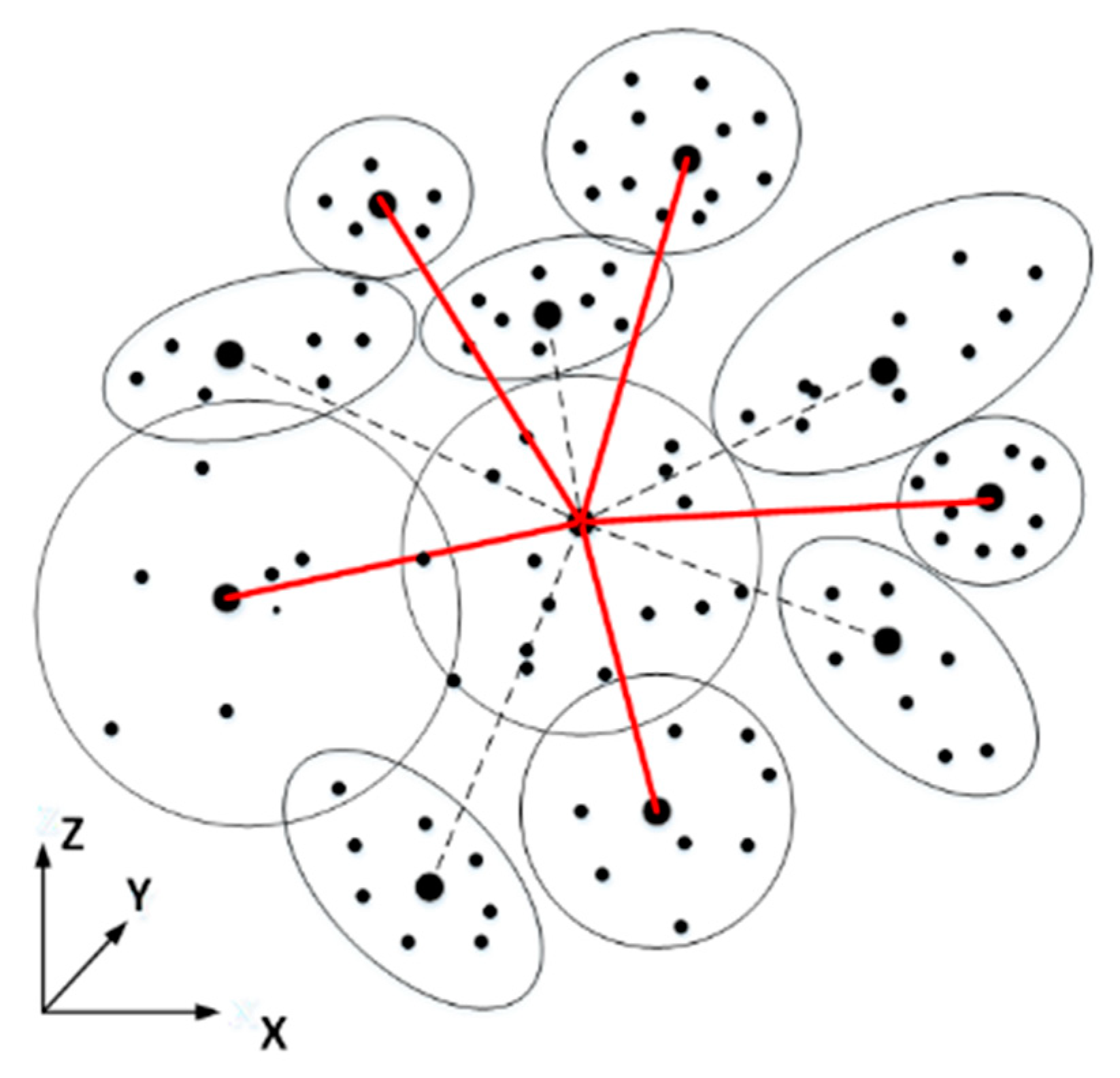 Sensors 20 03386 g006