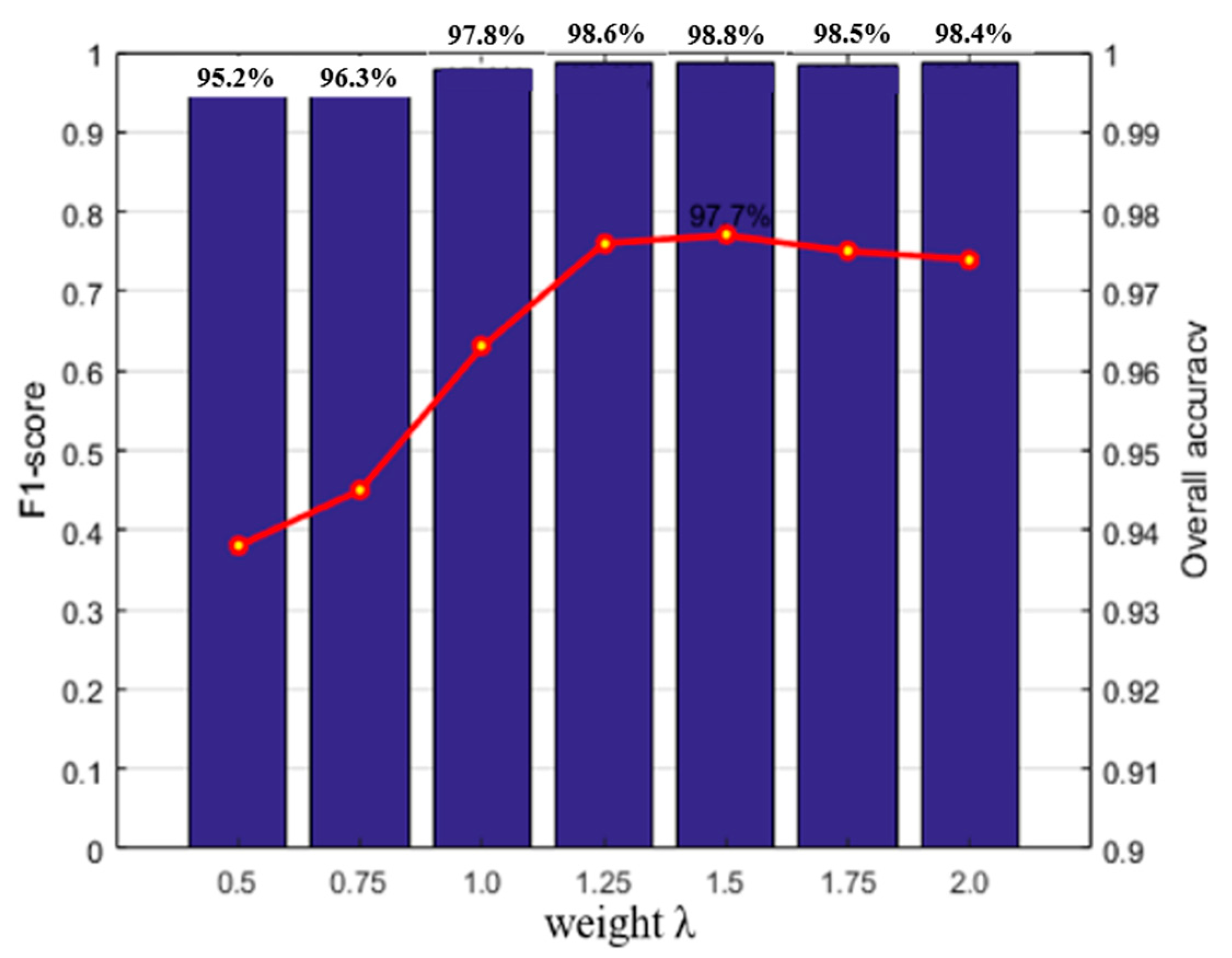 Sensors 20 03386 g007