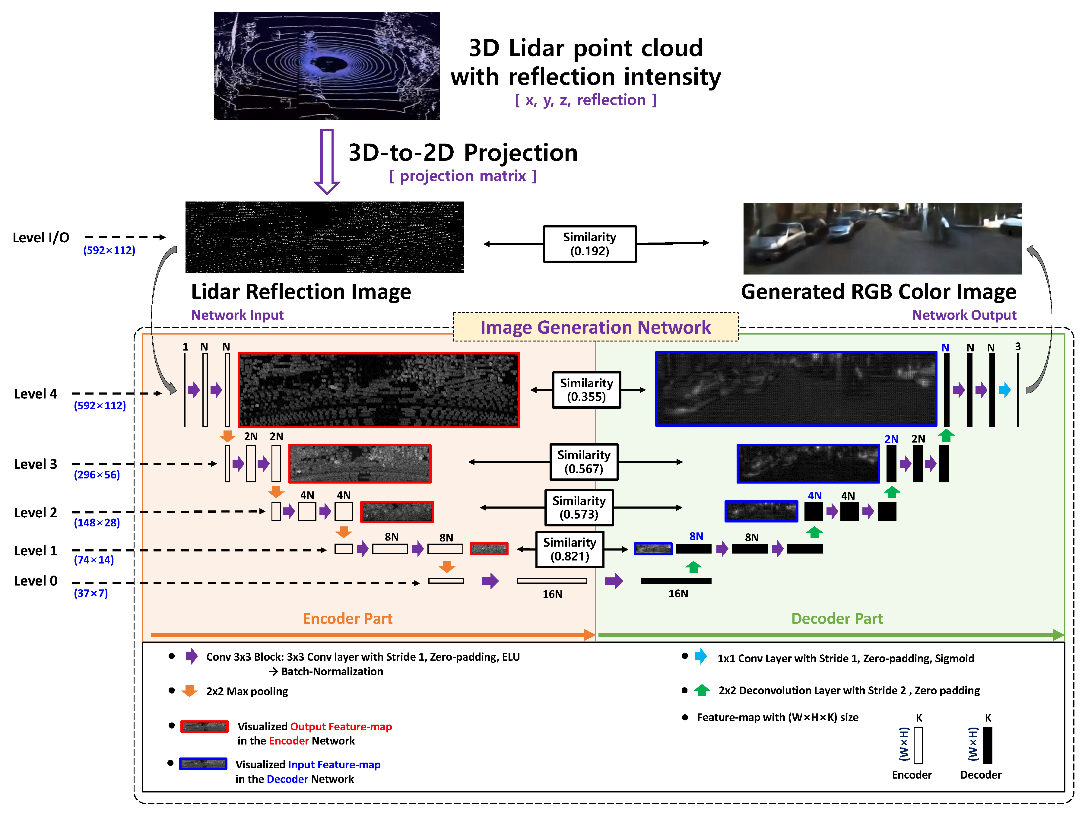 Sensors 20 03387 g002
