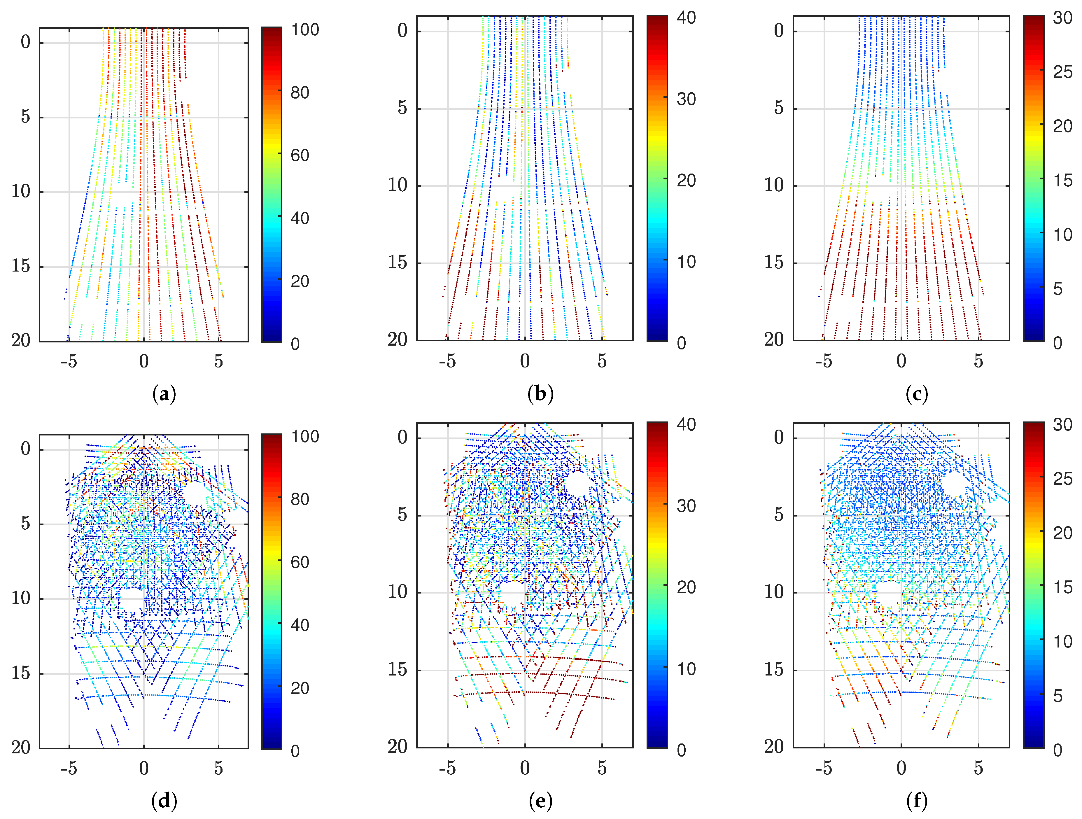 Sensors 20 03388 g010