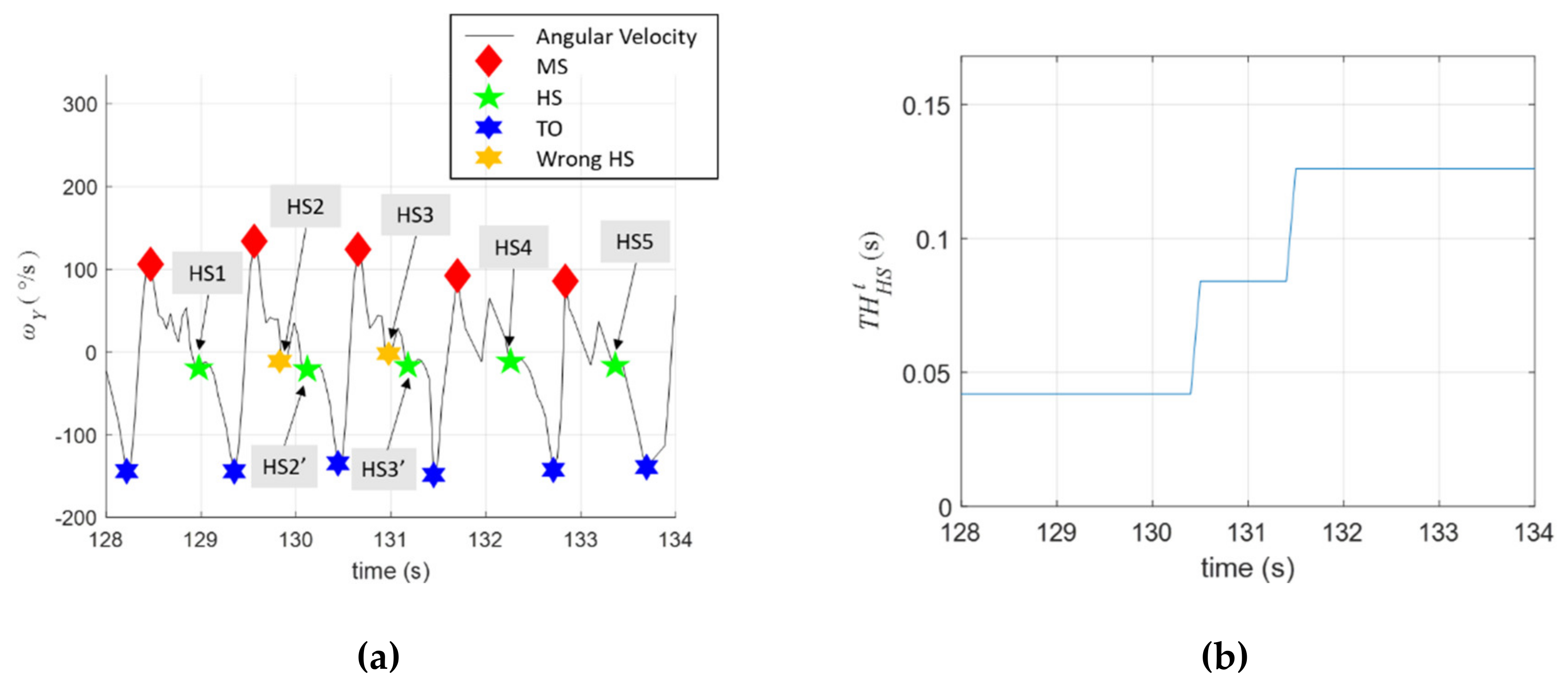 Sensors 20 03389 g005