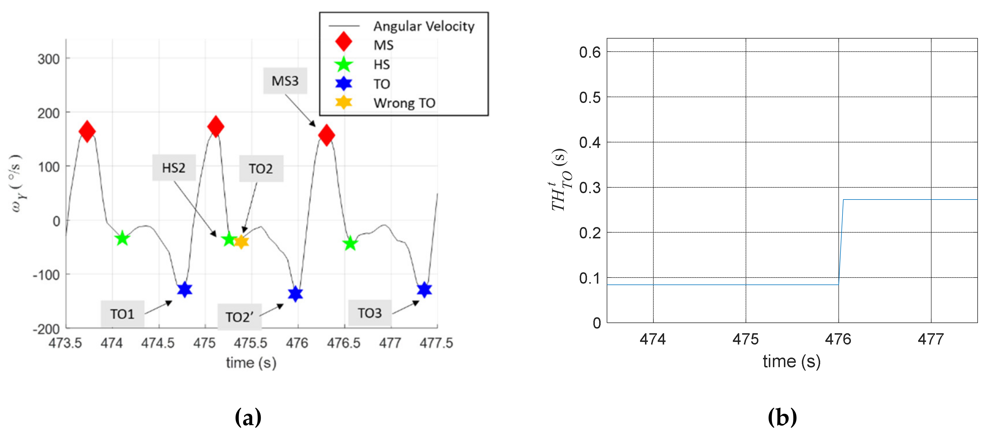 Sensors 20 03389 g006