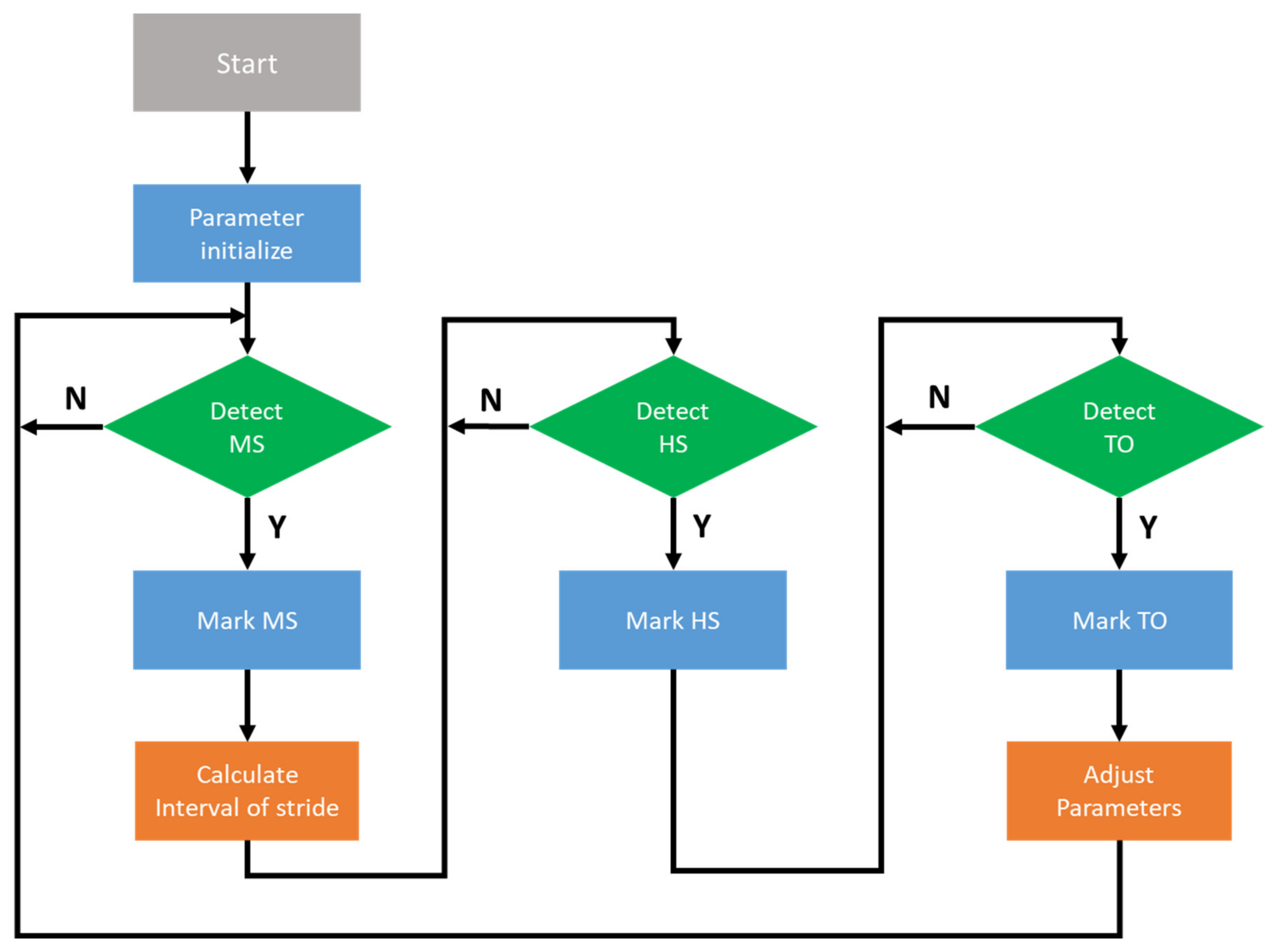 Sensors 20 03389 g007
