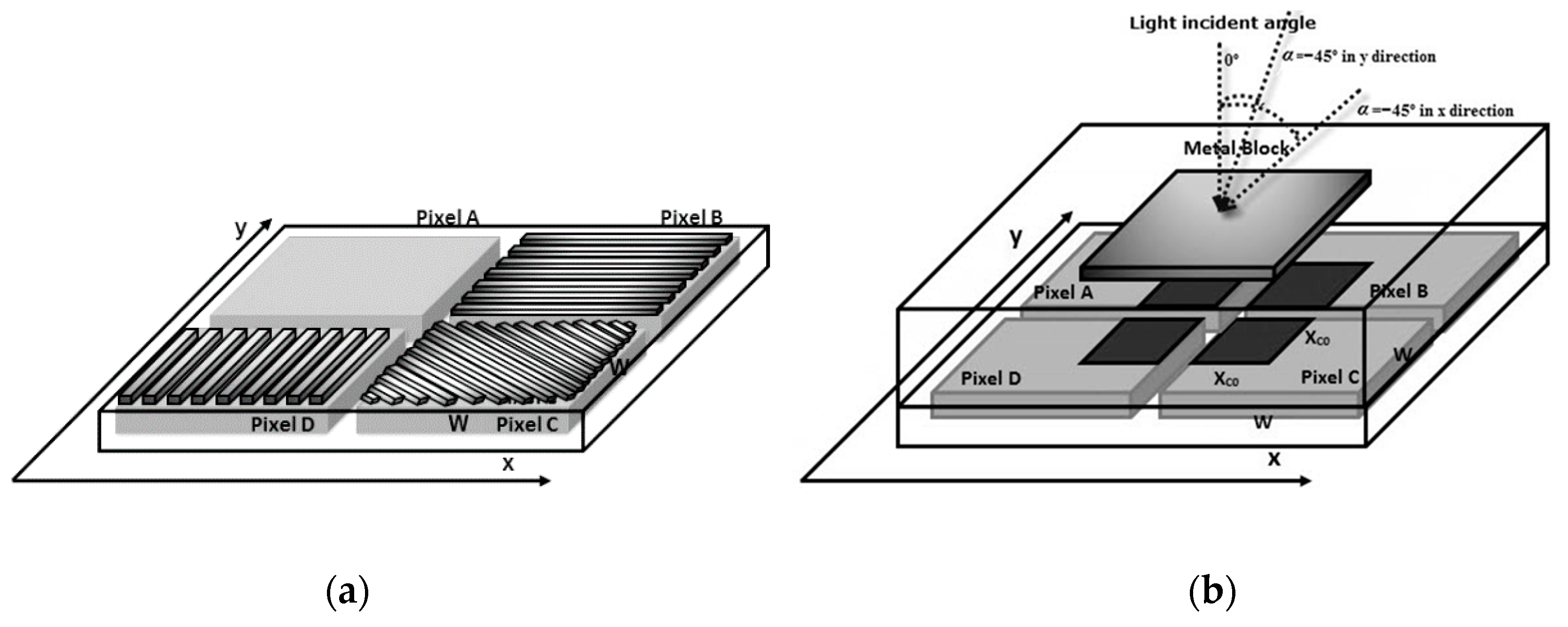 Sensors 20 03391 g001 Sensors 20 03391 g001
