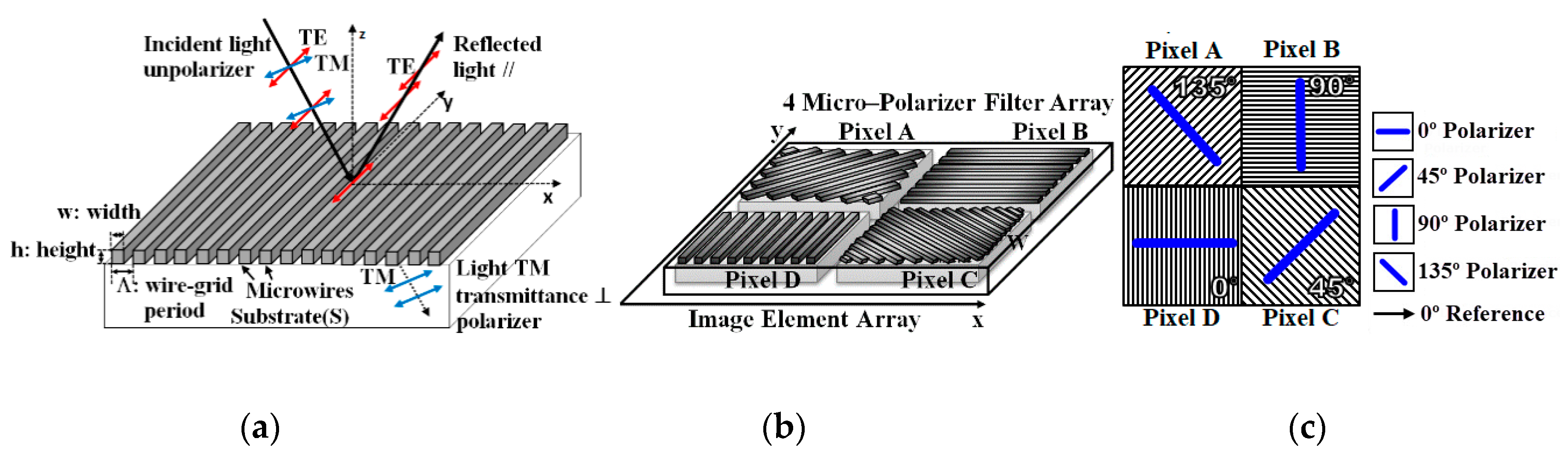 Sensors 20 03391 g002 Sensors 20 03391 g002