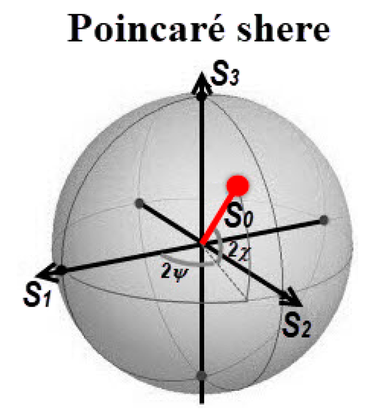 Sensors 20 03391 g004 Sensors 20 03391 g004