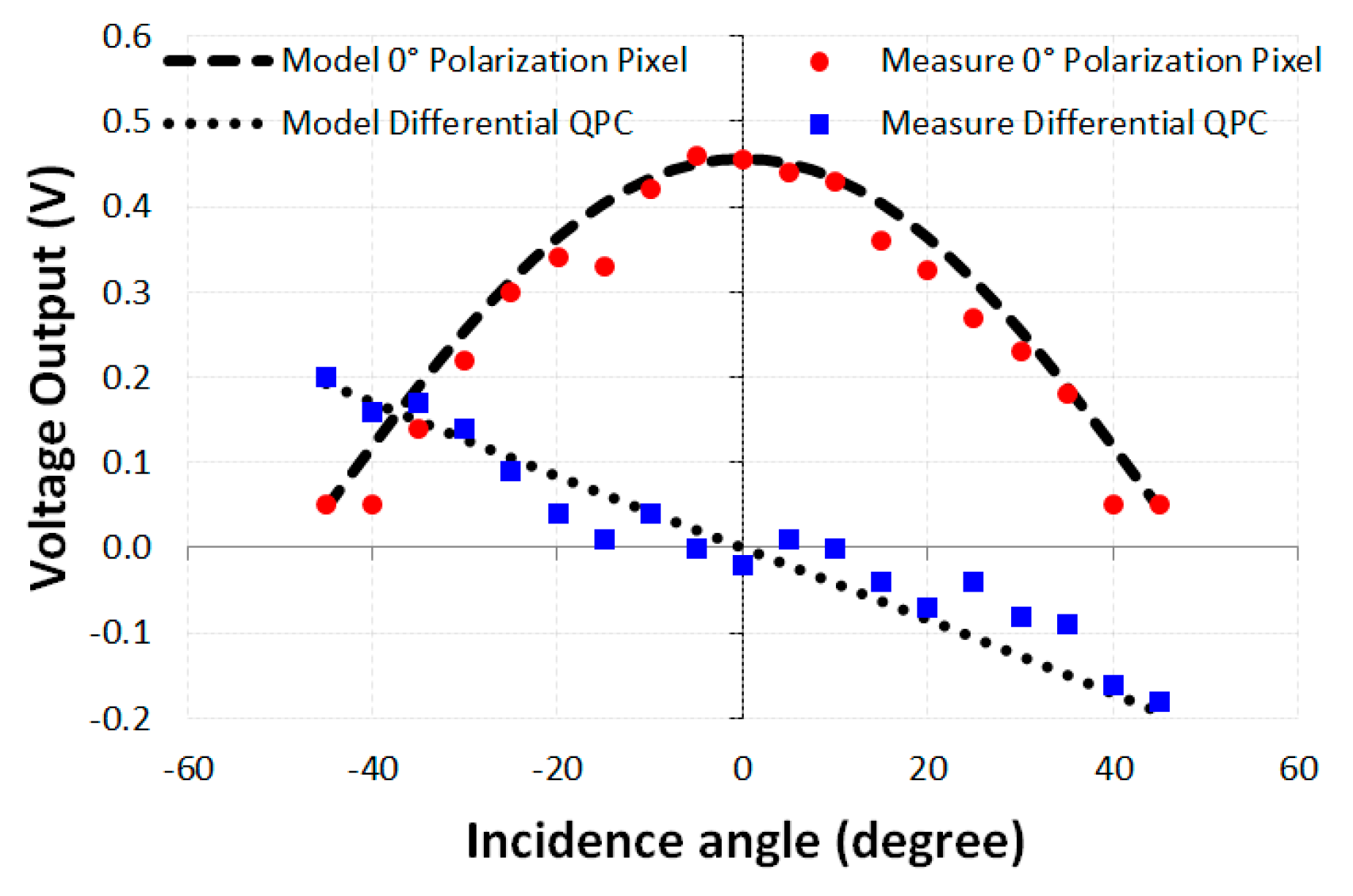 Sensors 20 03391 g006 Sensors 20 03391 g006