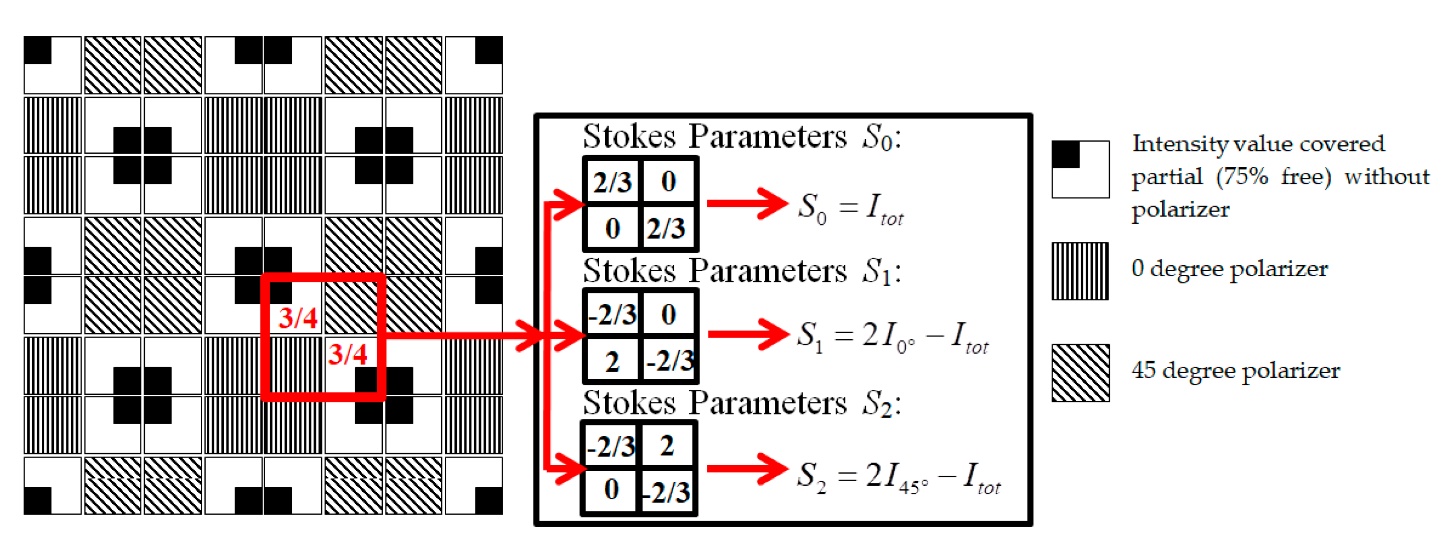 Sensors 20 03391 g015 Sensors 20 03391 g015