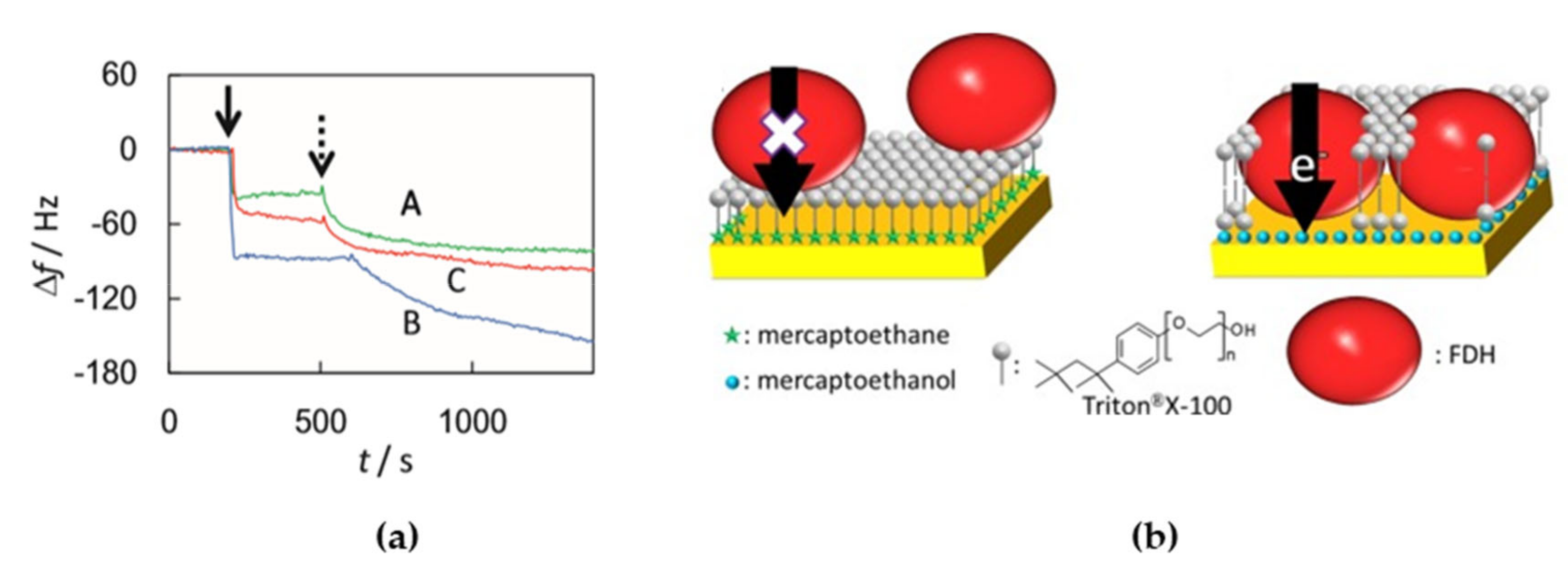 Sensors 20 03393 g003 Sensors 20 03393 g003