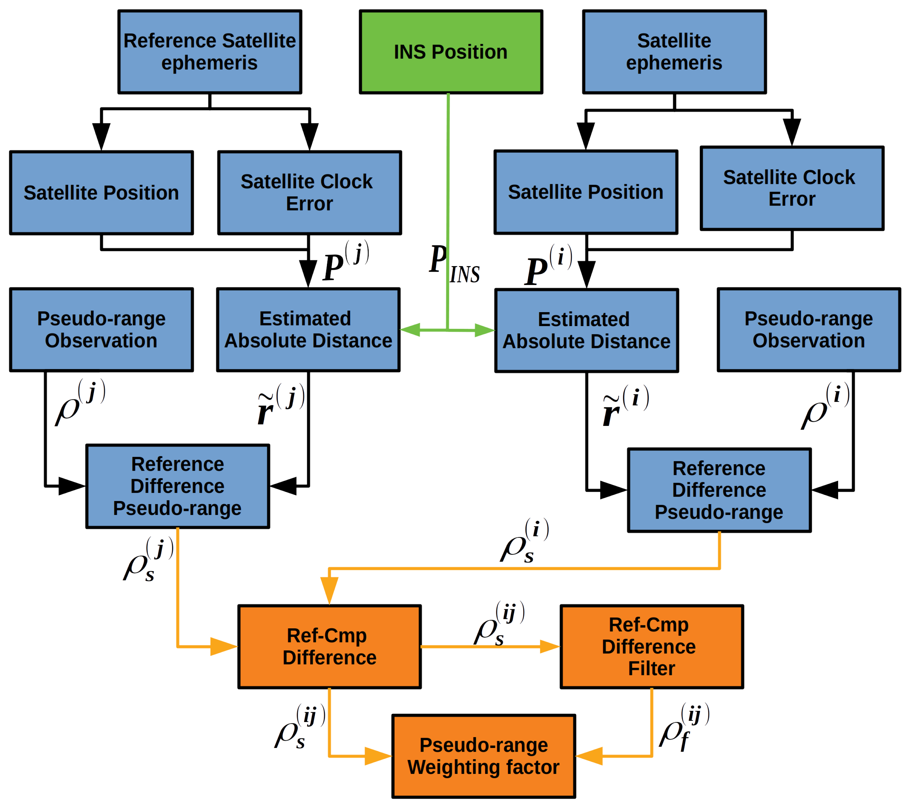 Sensors 20 03397 g006 Sensors 20 03397 g006