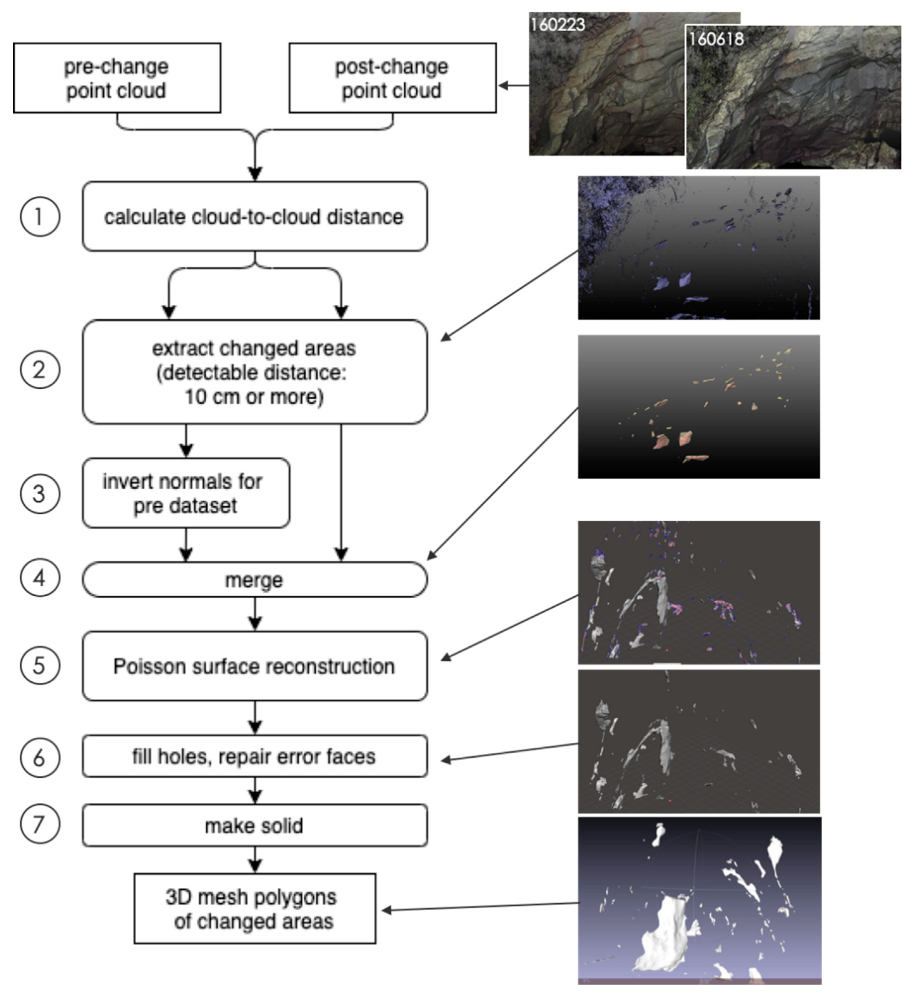Sensors 20 03403 g004 Sensors 20 03403 g004