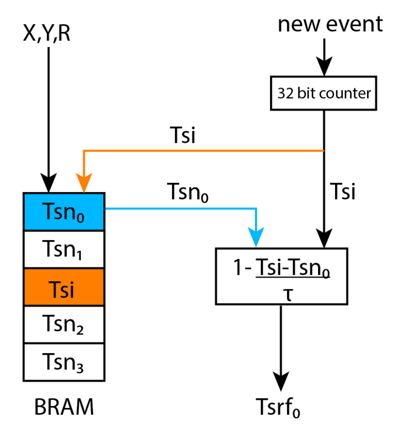 Sensors 20 03404 g004
