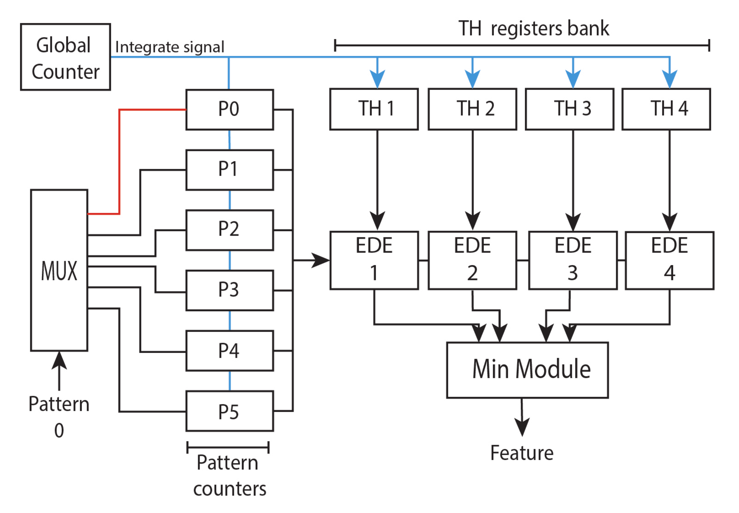 Sensors 20 03404 g006