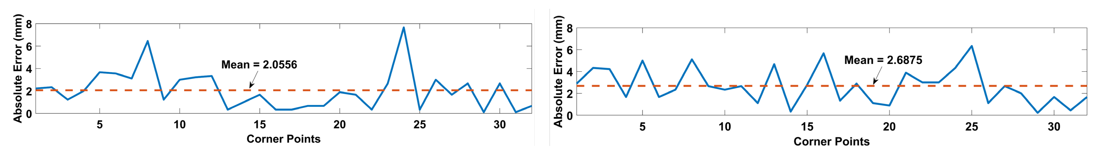 Sensors 20 03405 g010