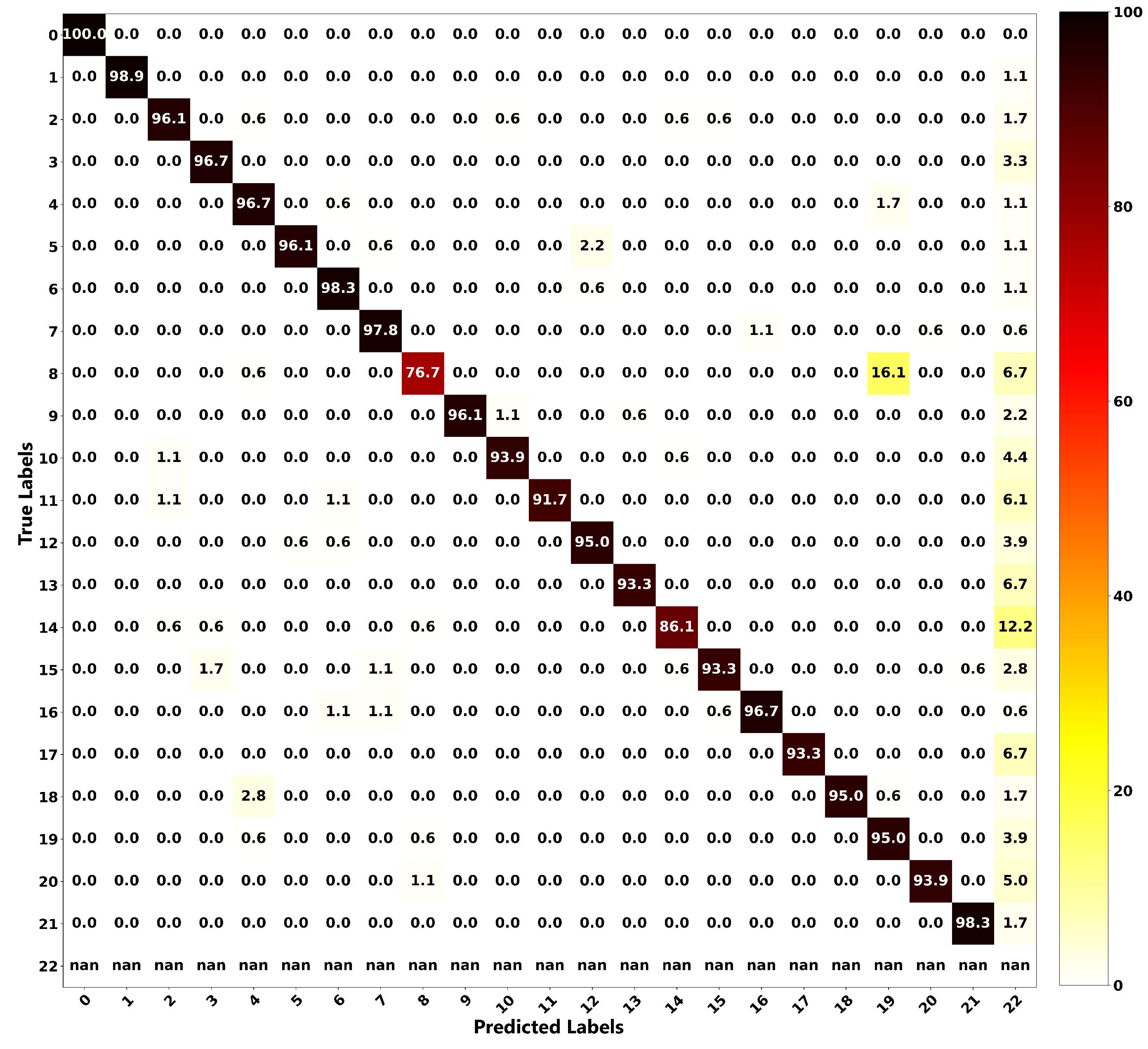 Sensors 20 03405 g016