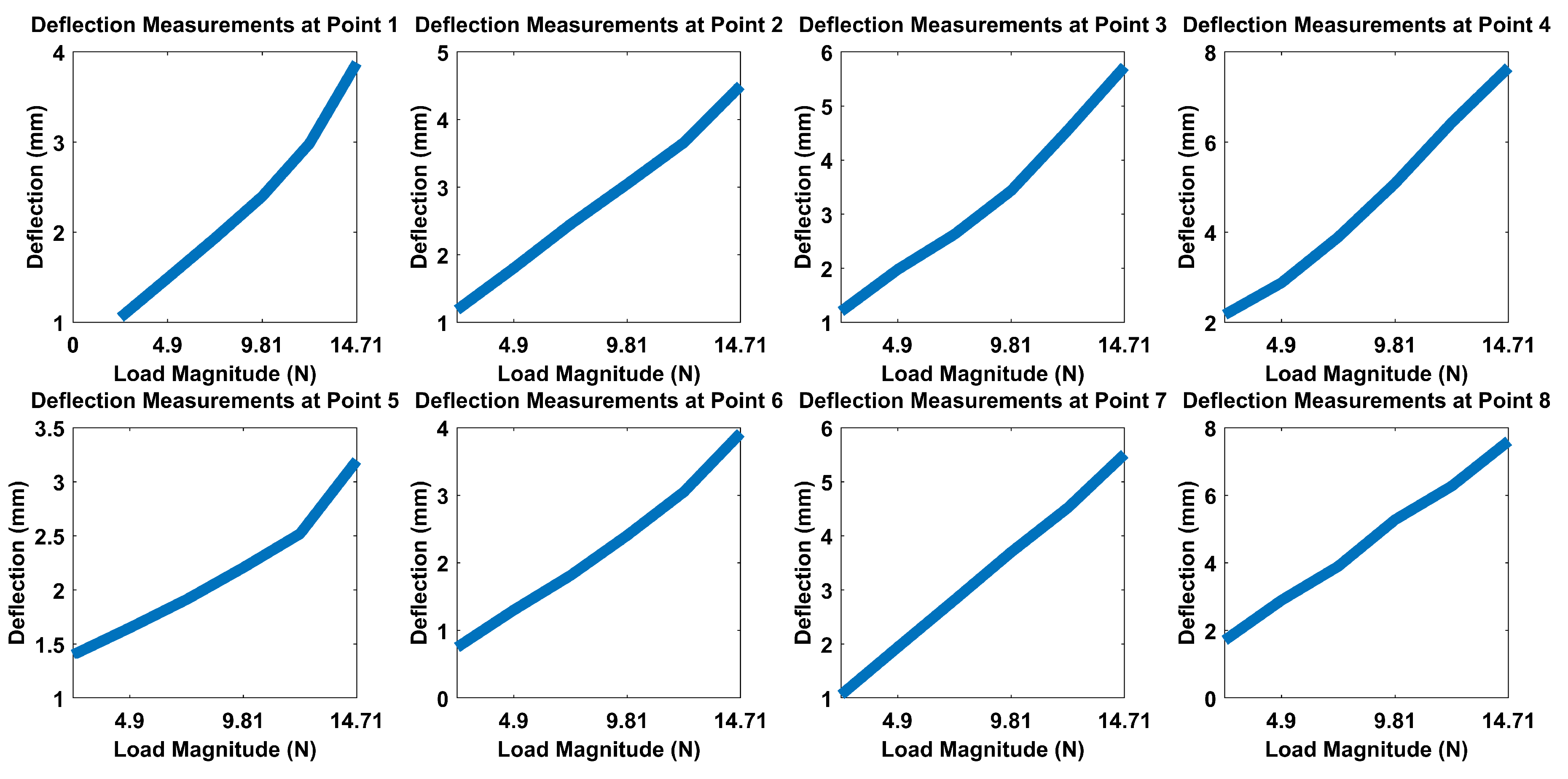 Sensors 20 03405 g0a1