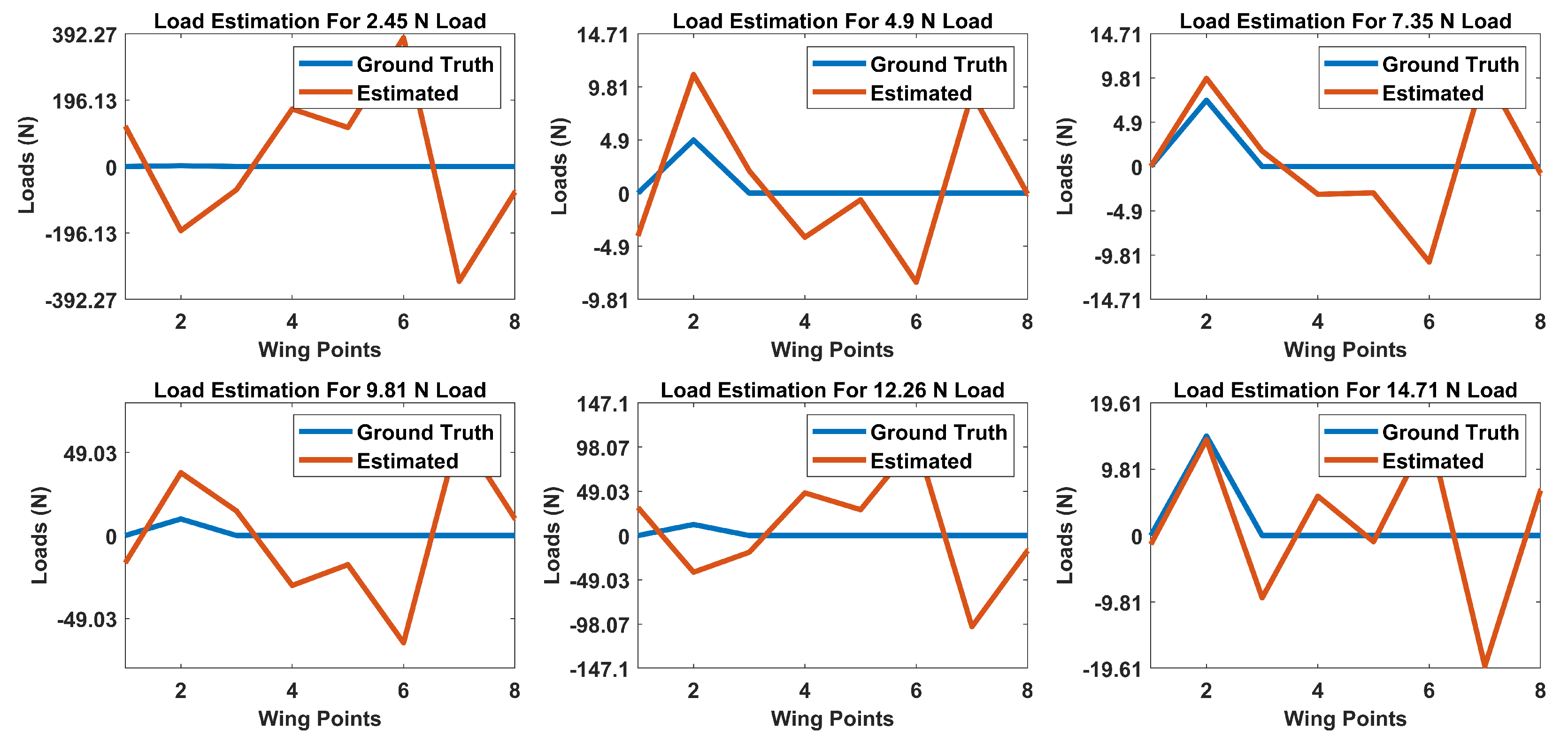 Sensors 20 03405 g0a2