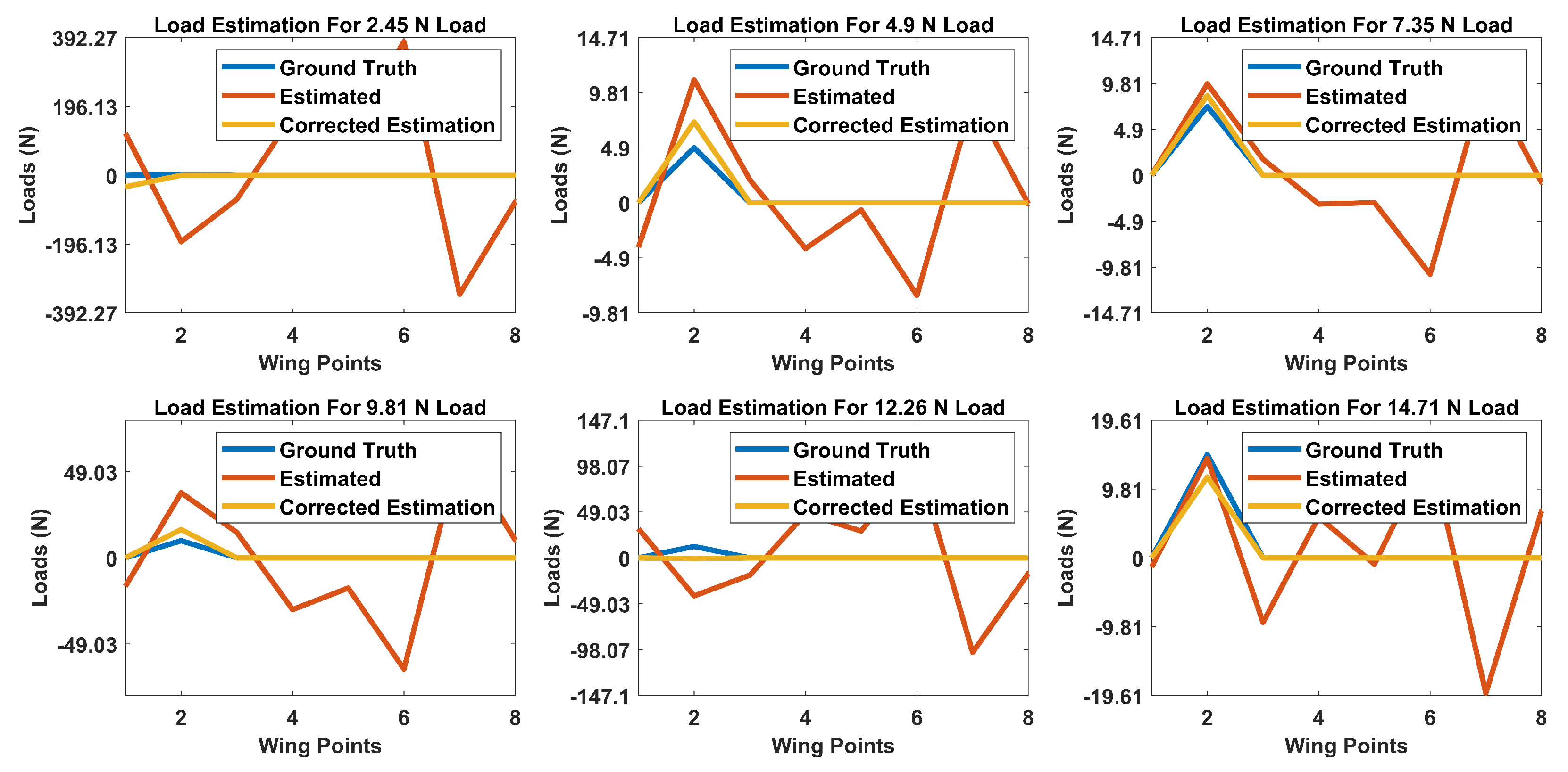 Sensors 20 03405 g0a3