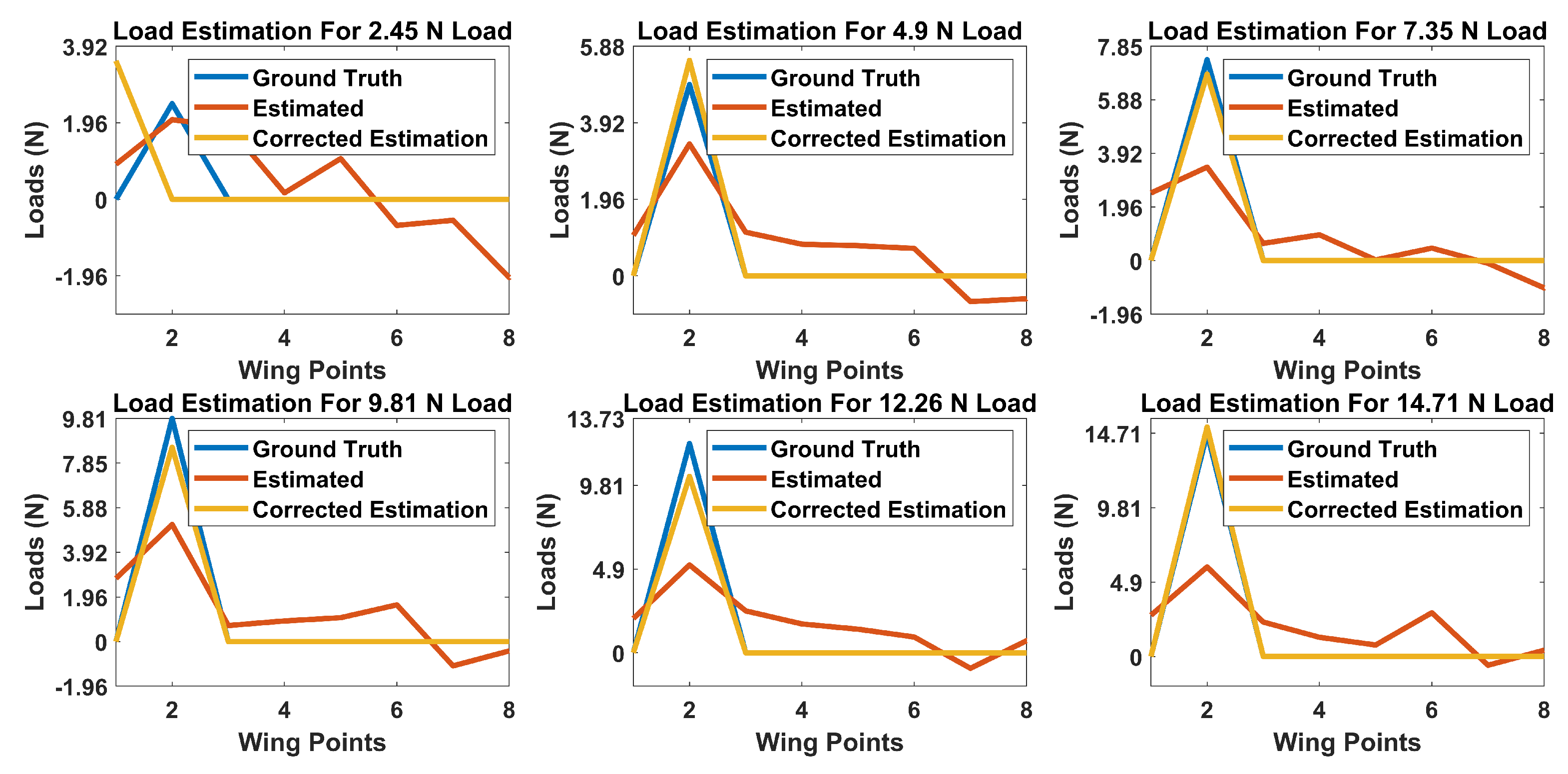 Sensors 20 03405 g0a4