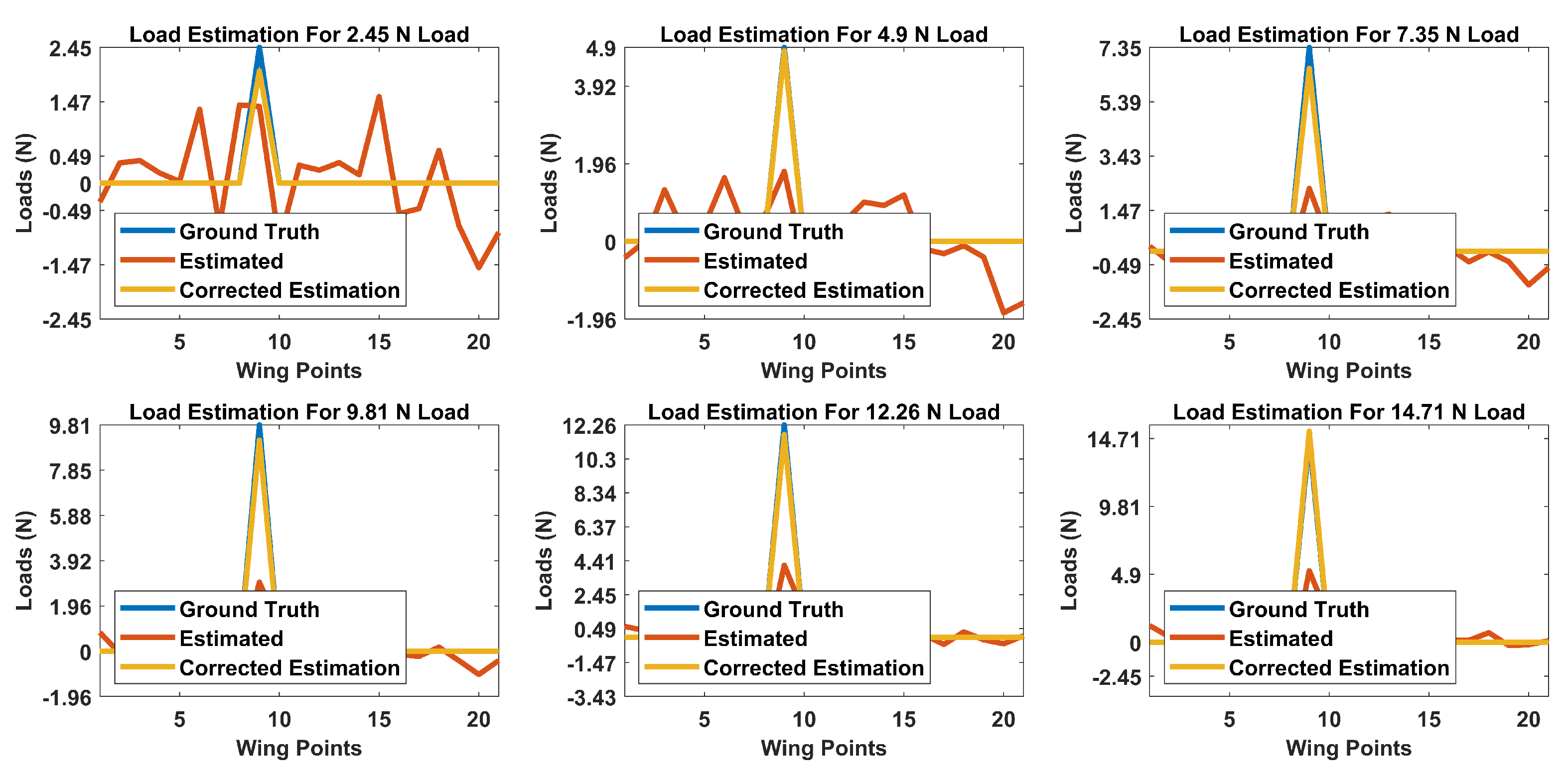Sensors 20 03405 g0a5