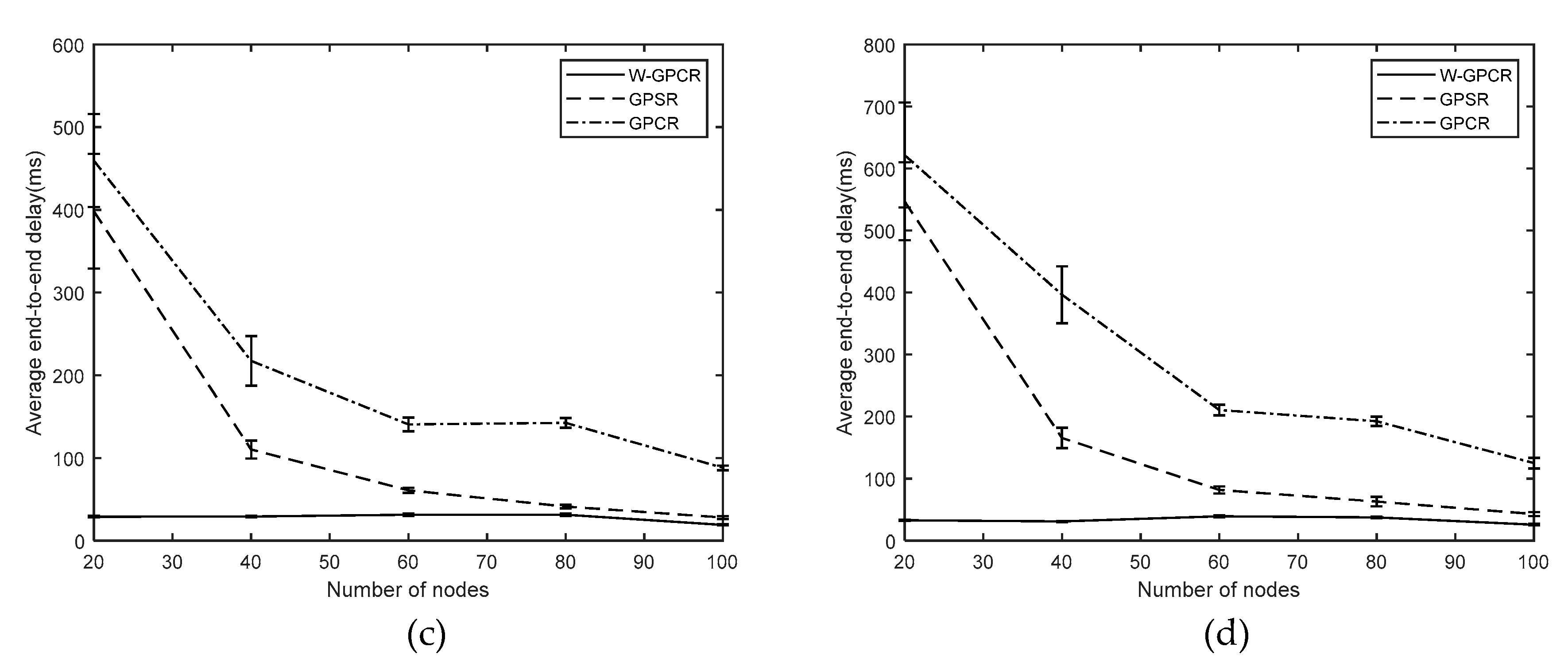 Sensors 20 03406 g008b Sensors 20 03406 g008b