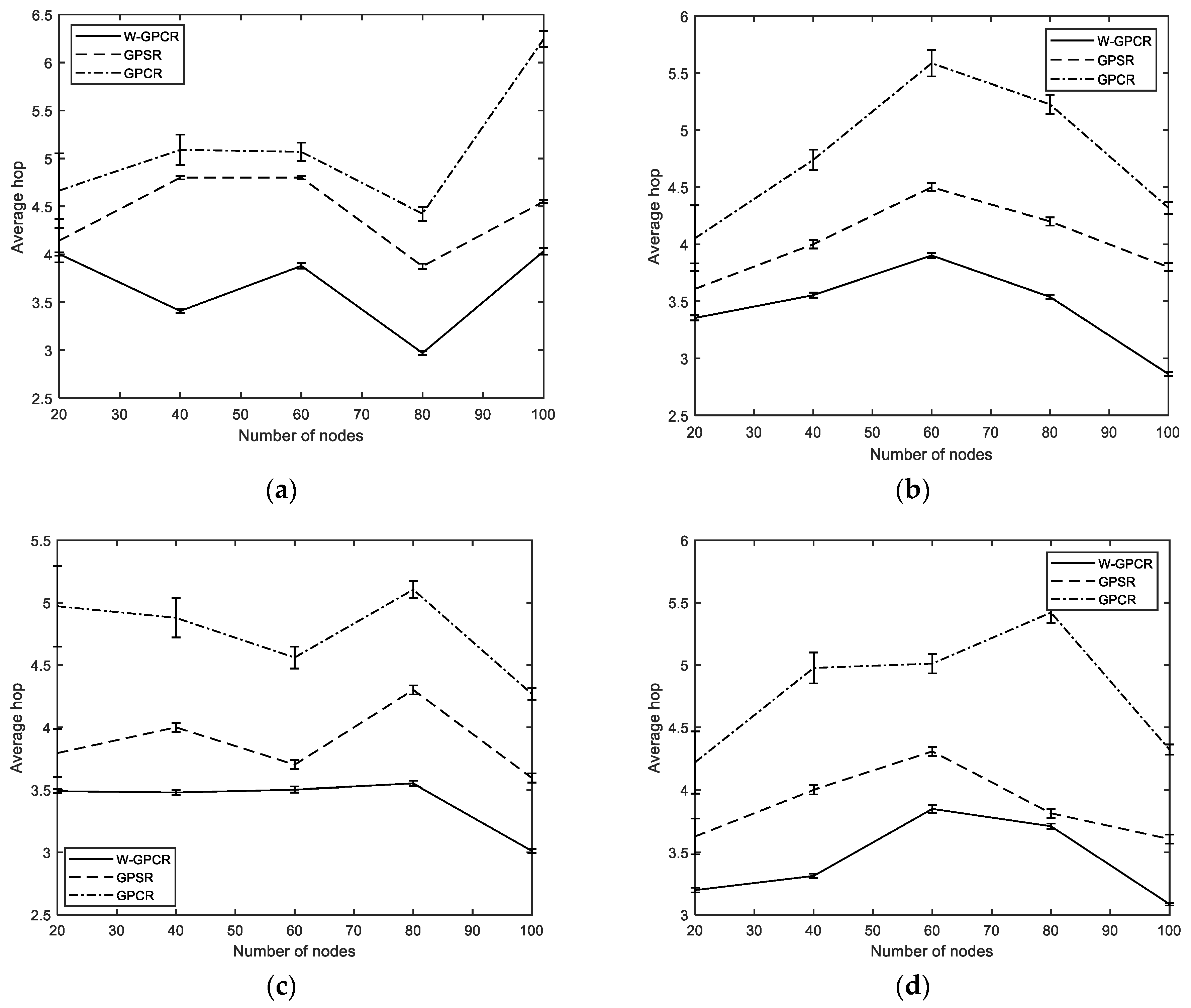 Sensors 20 03406 g009 Sensors 20 03406 g009