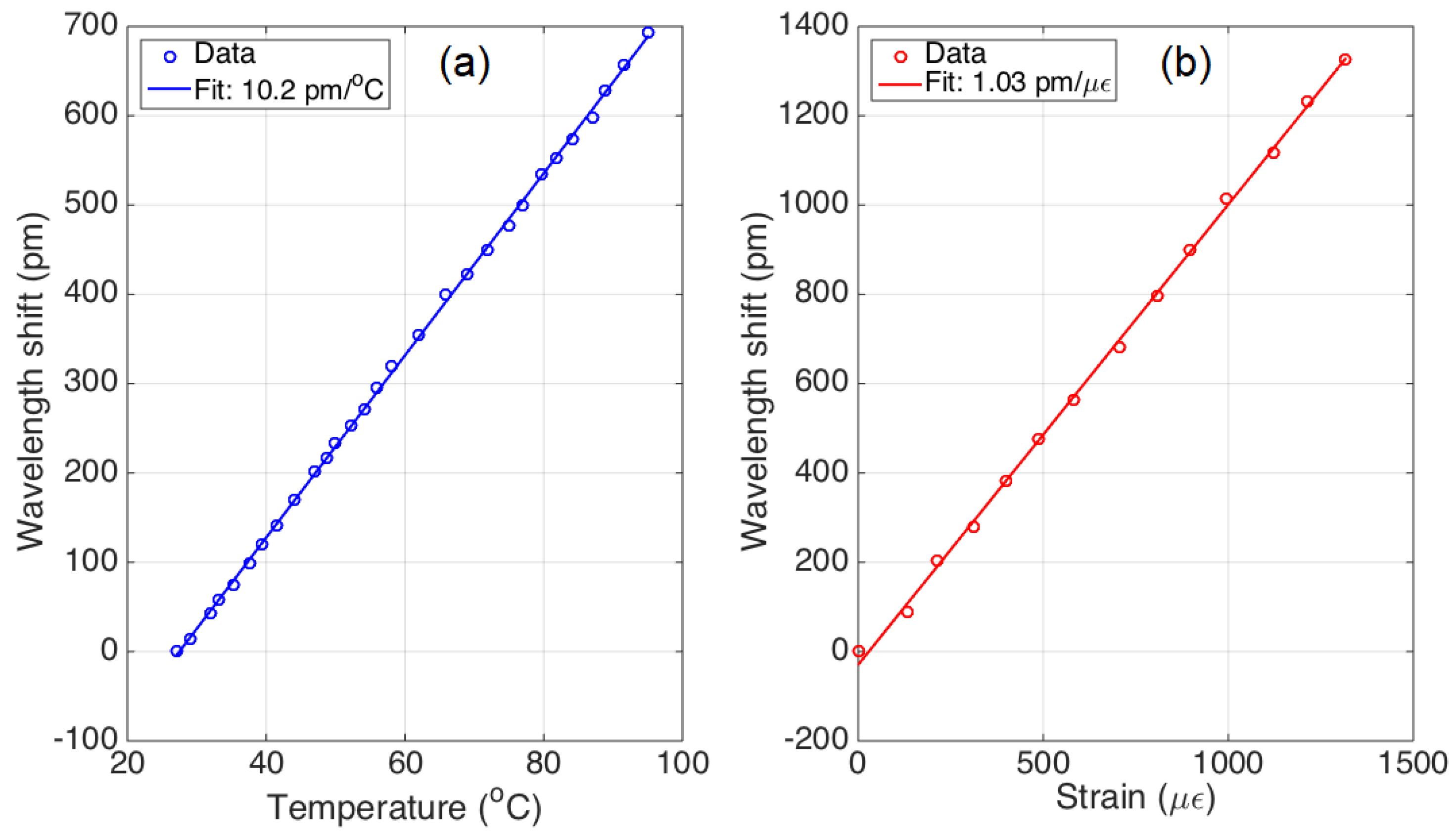 Sensors 20 03408 g003