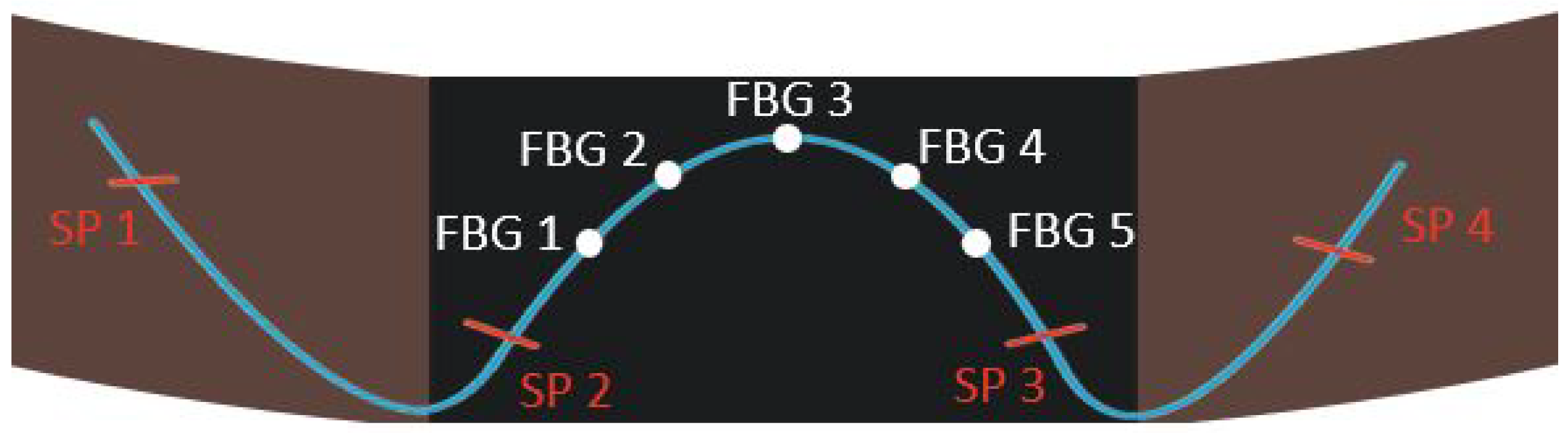 Sensors 20 03408 g005
