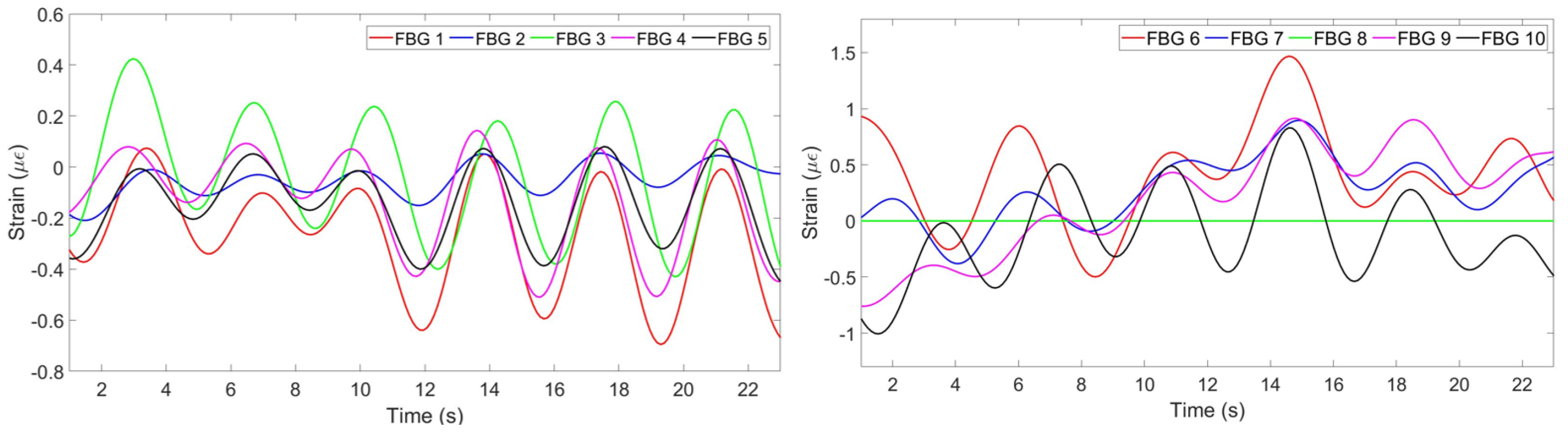 Sensors 20 03408 g008