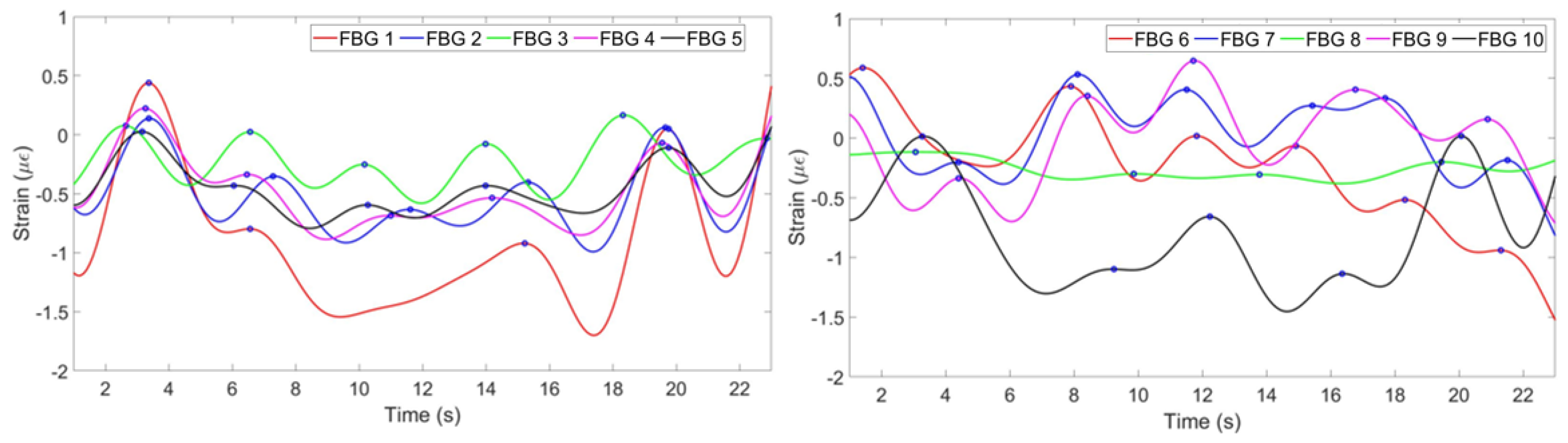 Sensors 20 03408 g010