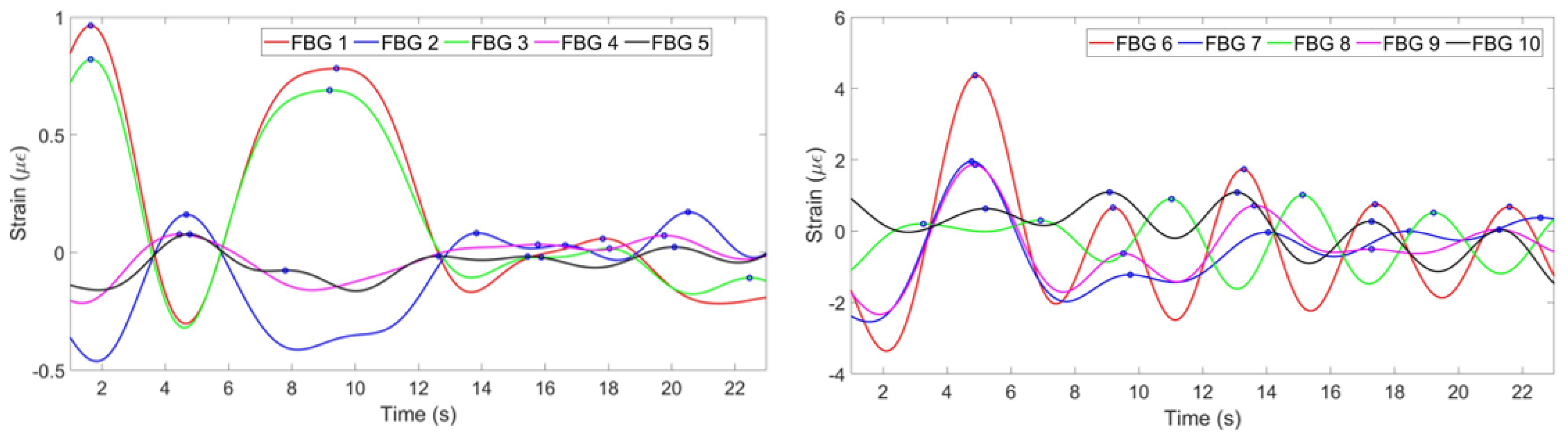 Sensors 20 03408 g012