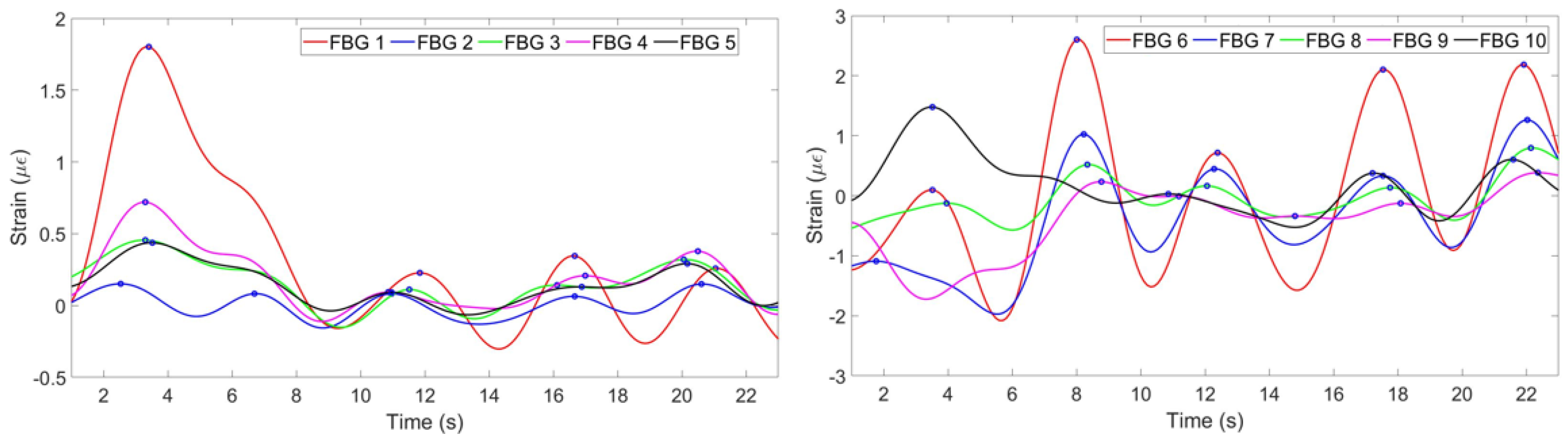 Sensors 20 03408 g018