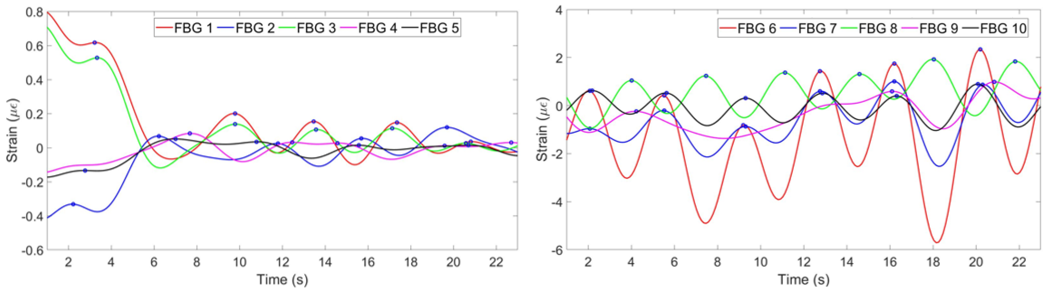 Sensors 20 03408 g024
