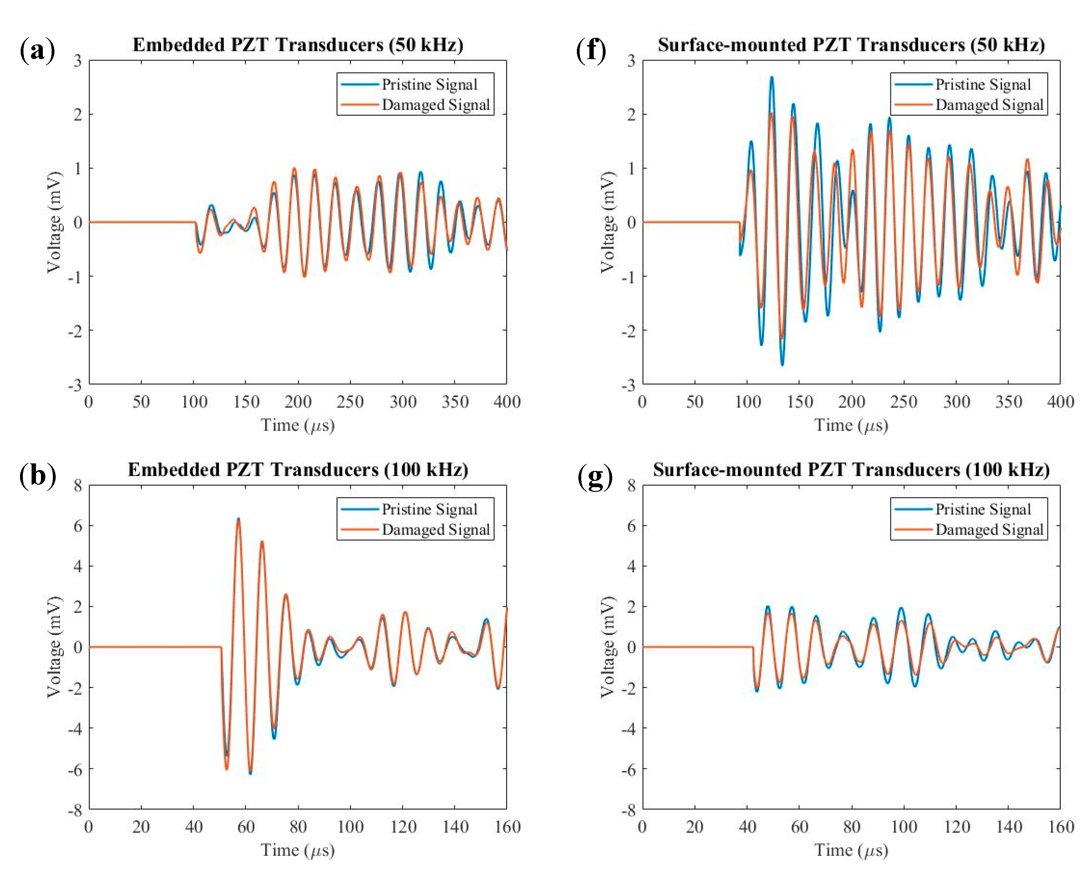 Sensors 20 03410 g015a Sensors 20 03410 g015a