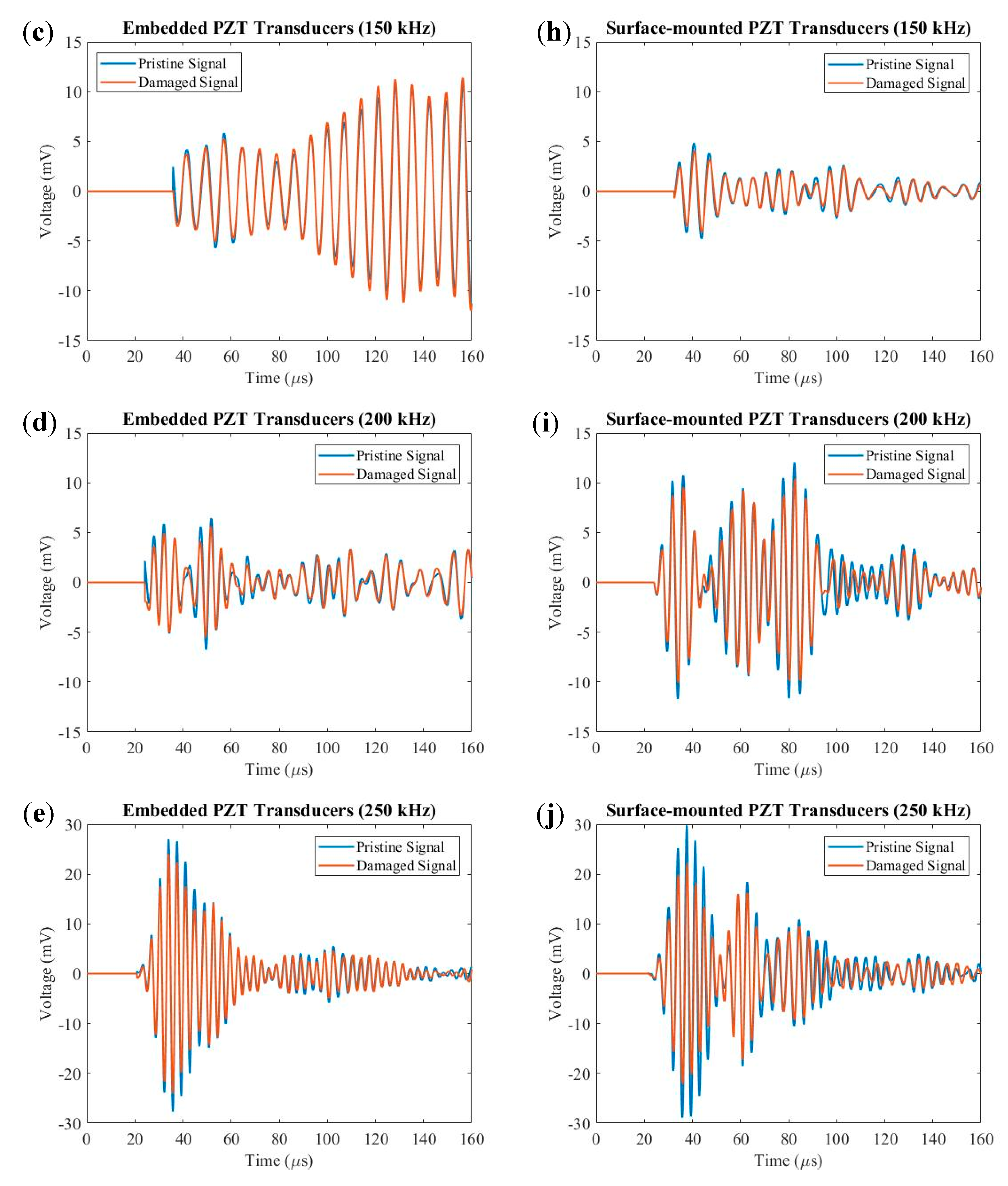 Sensors 20 03410 g015b Sensors 20 03410 g015b