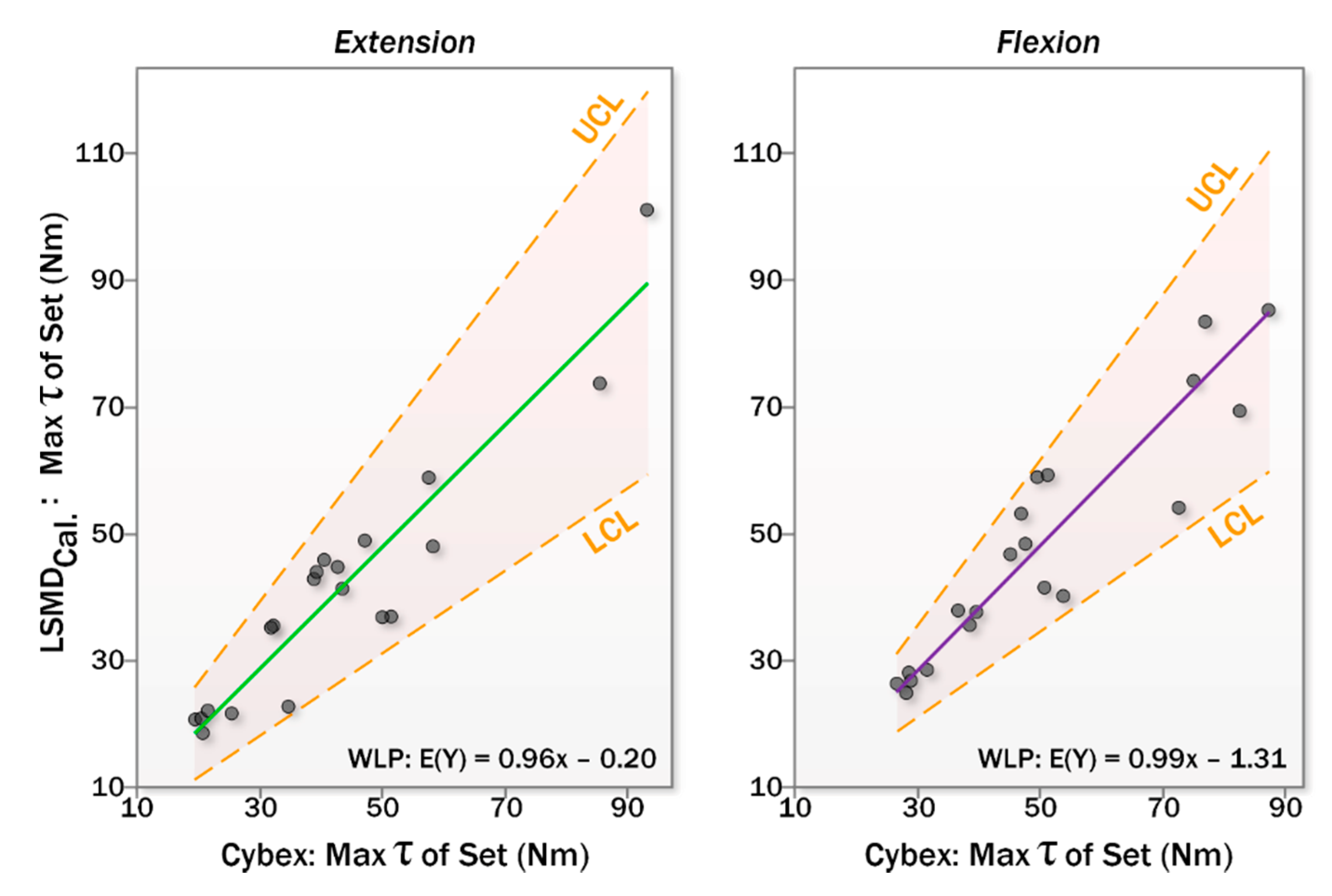Sensors 20 03412 g006