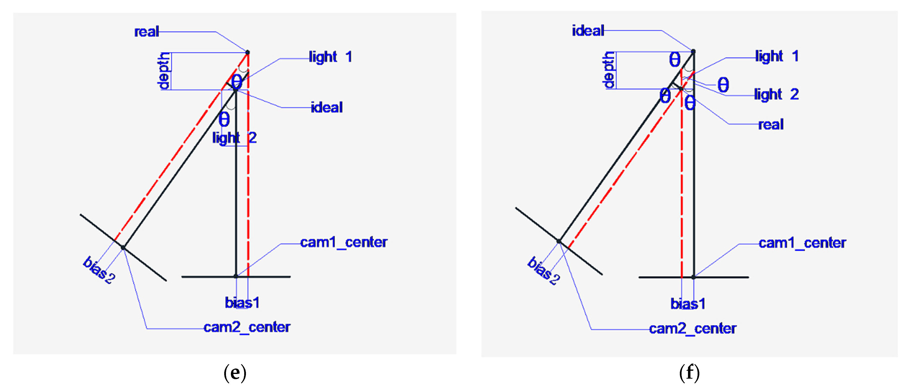 Sensors 20 03414 g012b
